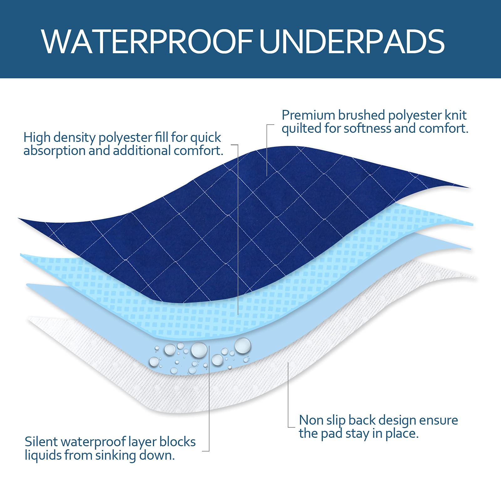 Washable Pee Pads For Dogs, Waterproof Round 48' Dog Whelping Pads, Reusable Pee Pad Quilted, Fast Absorbing Training Pads For Dogs, Housebreaking Absorption Pads,Grey & Navy