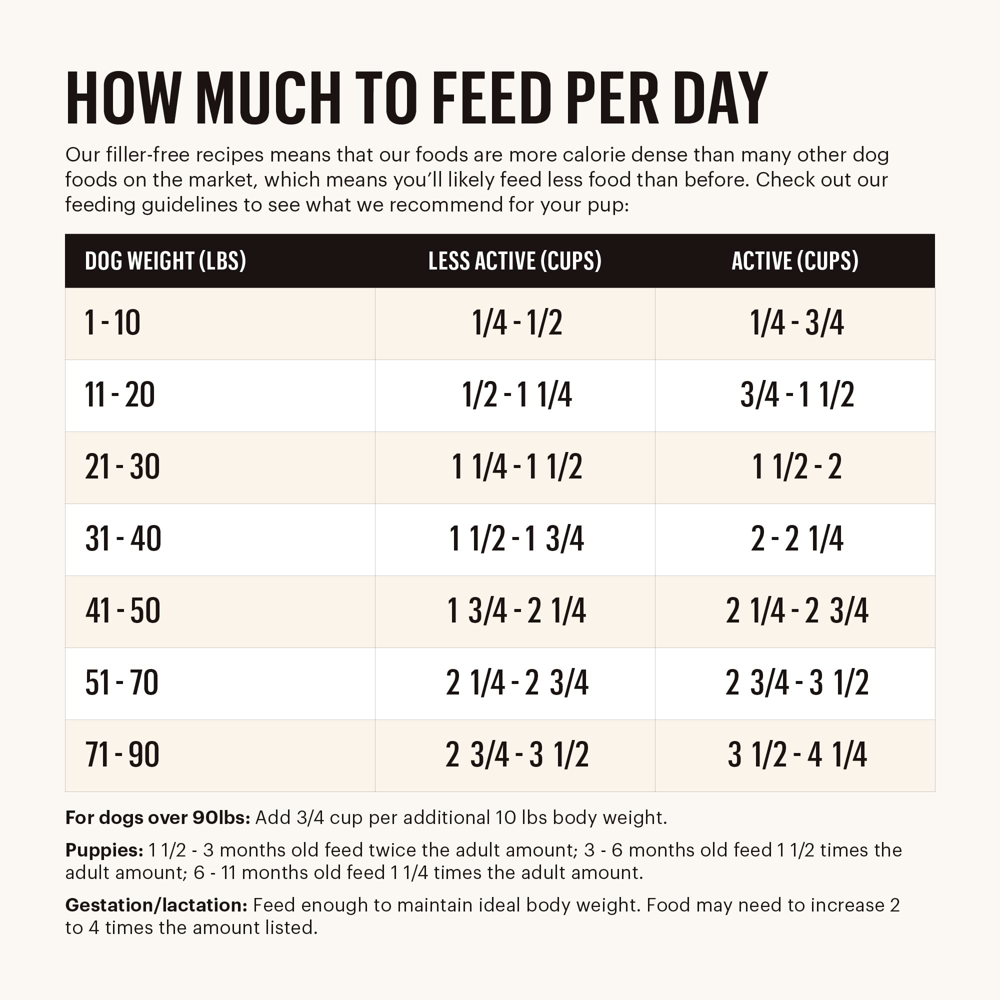 The Honest Kitchen Grain Free Beef Dry Dog Food, 1 lb - Whole Food Clusters for Healthy Nutrition