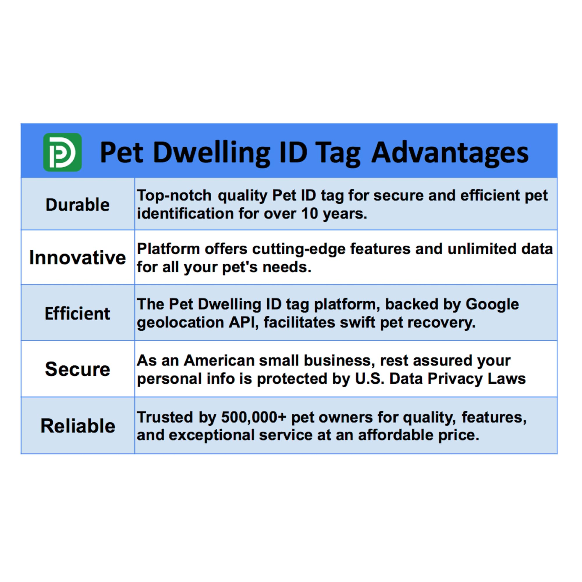 Pet Dwelling Premium Qr Code Pet Id Tags - Dog Tags And Cat Tags, Connect To Online Pet Profile, Receive Instant Scanned Tag Location Email Alert(Lux Rose Gold Black Paw)