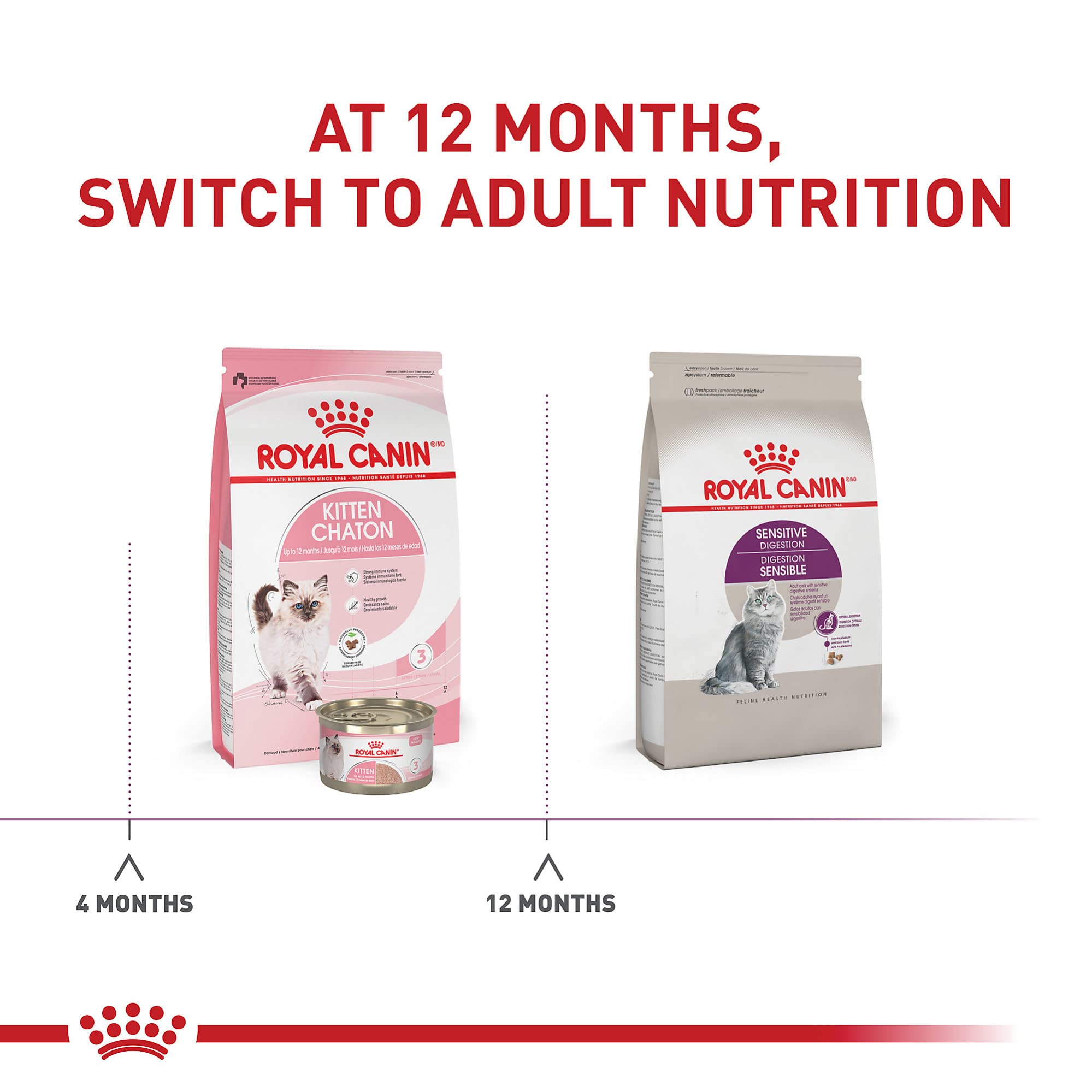 Royal Canin Adult Cat Sensitive Digestion Dry Adult Cat Food, 15 lb bag