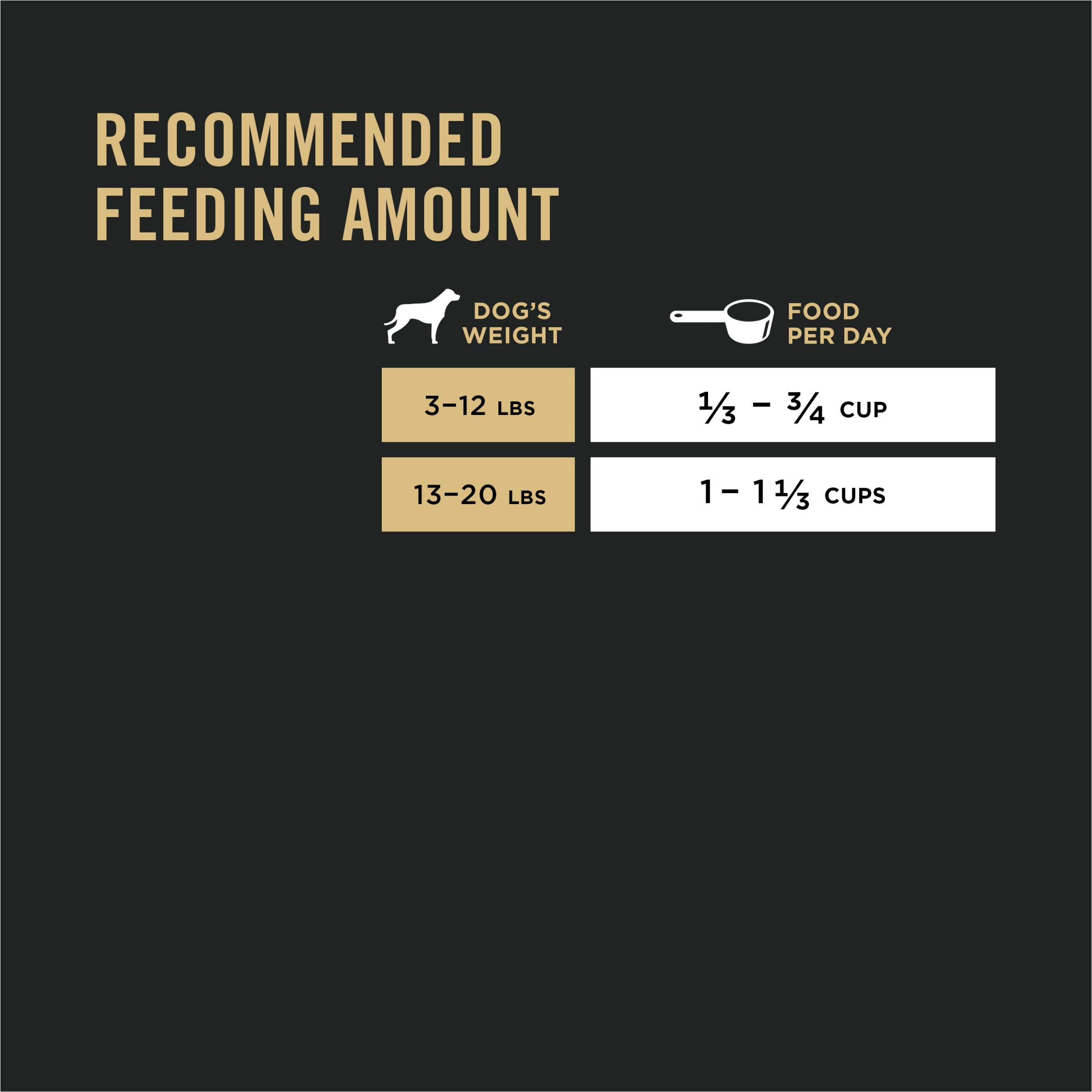 Purina Pro Plan Small Breed Dry Dog Food, Shredded Blend Beef and Rice Formula With Guaranteed Live Probiotics - 6 lb. Bag