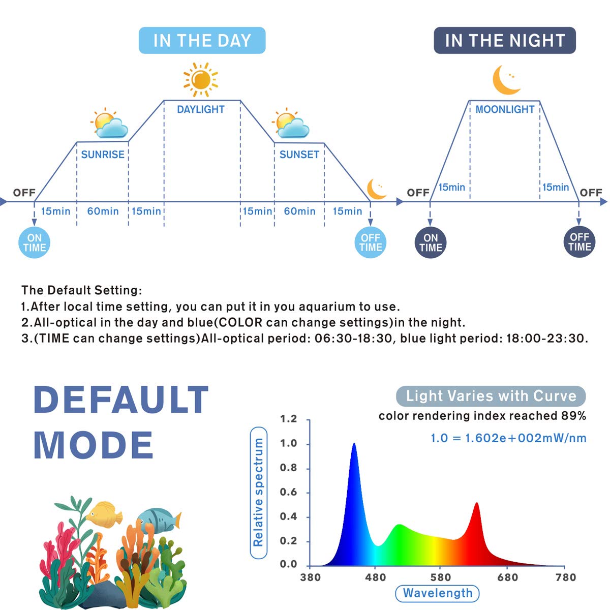 Hygger Aquarium Programmable Led Light, For 48~55In Long Full Spectrum Plant Fish Tank Light With Lcd Setting Display, 7 Colors, Sunrise Sunset Moon And Diy Mode, For Novices Advanced Players