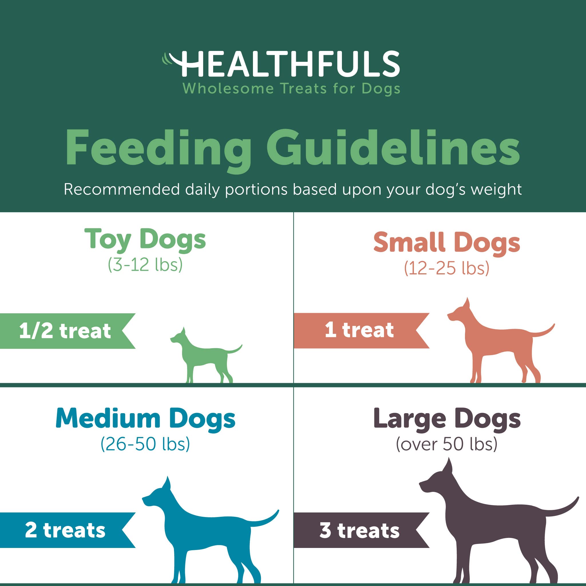 HEALTHFULS Chicken Wrapped Sweet Potato Dog Treats, 16oz, 1lb, Brown