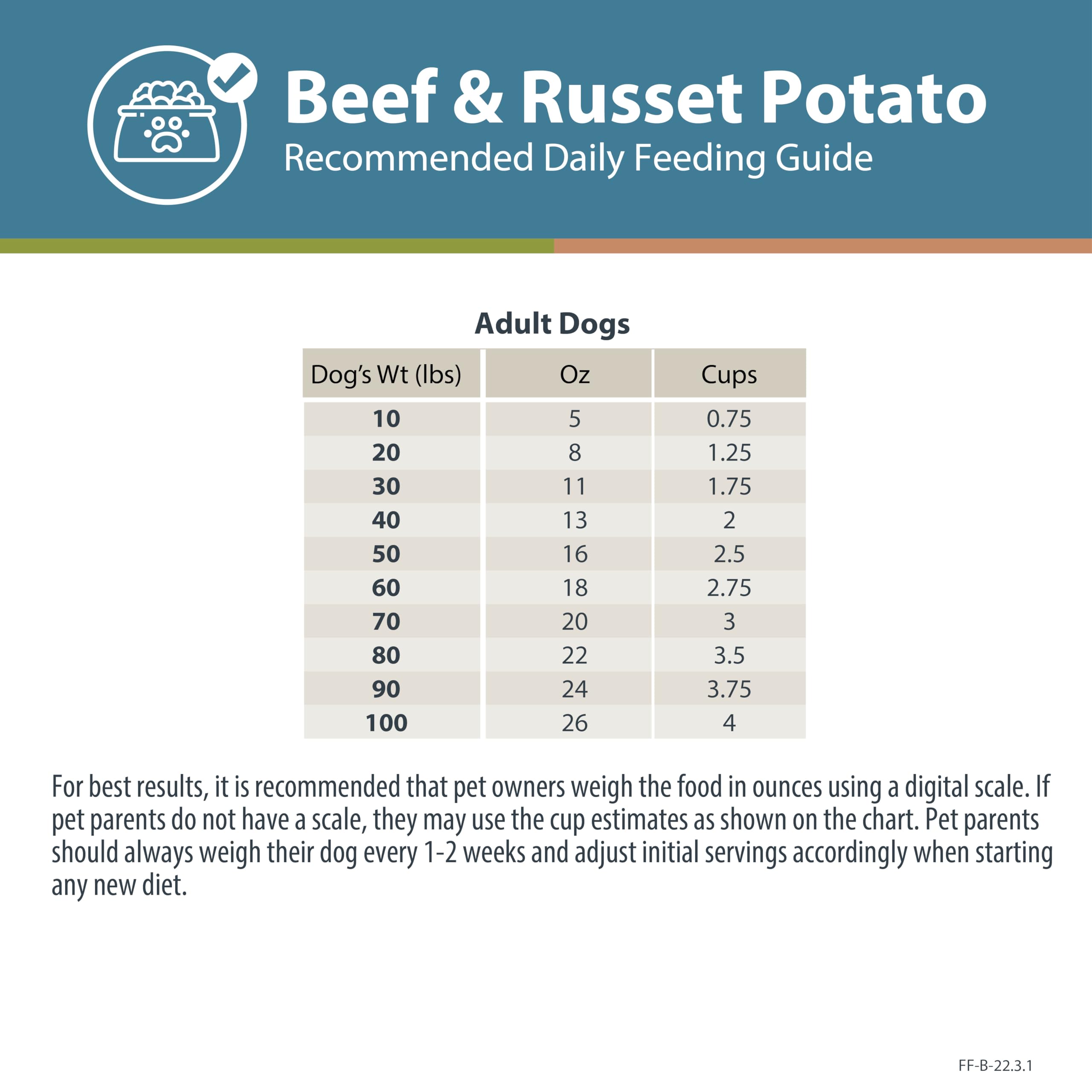JustFoodForDogs DIY Nutrient Blend for Homemade Dog Food, Beef & Russet Potato, 4.55oz