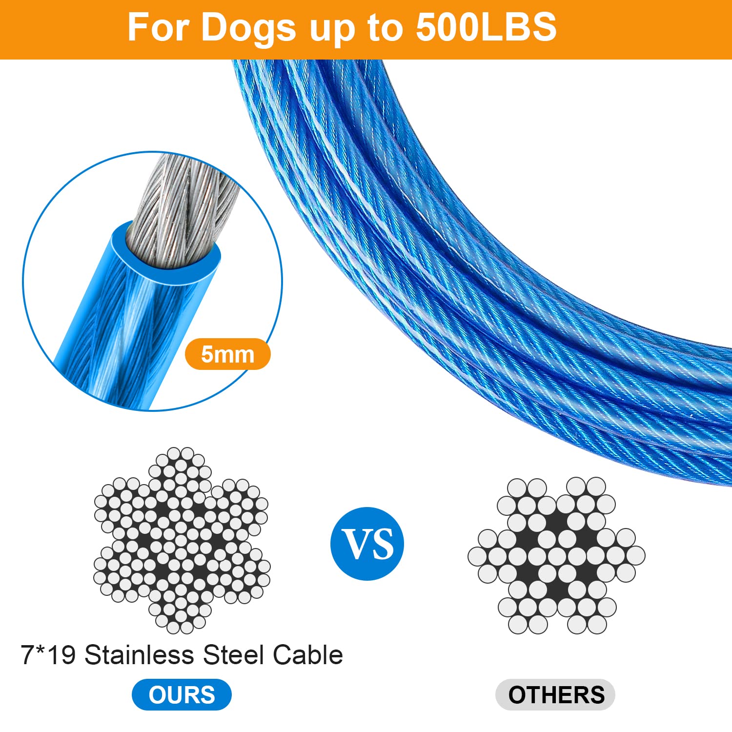Tresbro 30 Ft Dog Tie Out Cable, Heavy Duty Dog Chains For Outside With Spring Swivel Lockable Hook, Pet Runner Cable Leads For Yard, Blue Dog Line Tether For Small Medium Large Dogs Up To 500 Lbs