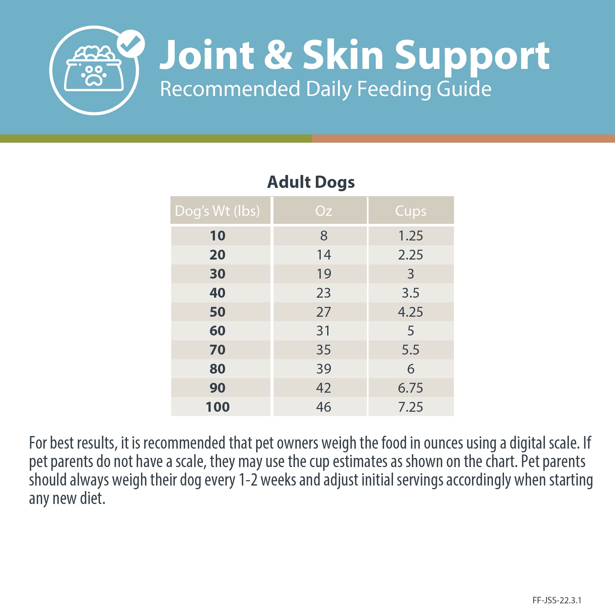 JustFoodForDogs Frozen Fresh Dog Food for Sensitive Skin & Allergies, Joint Health, Complete Meal or Topper, Joint & Skin Suppor