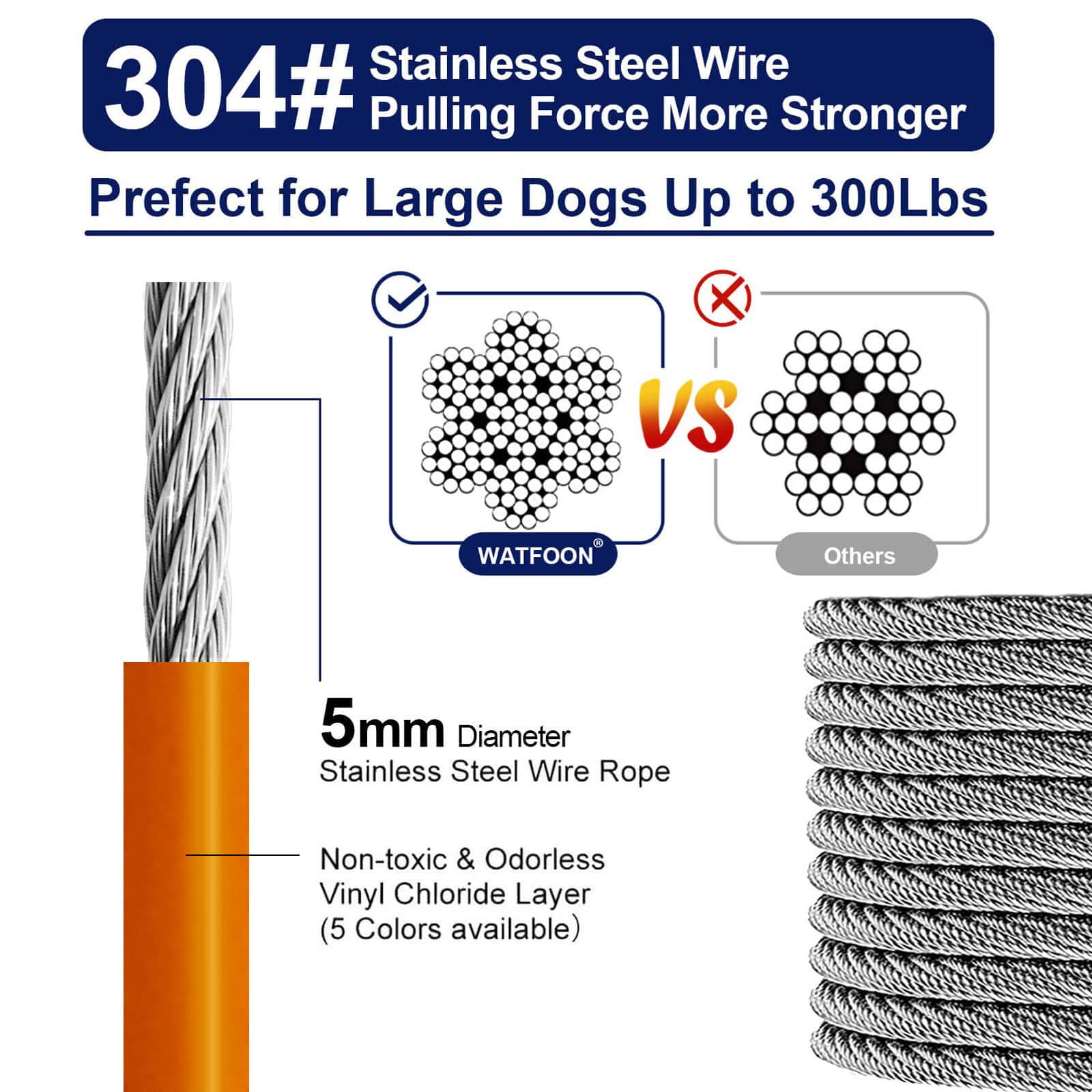 Extra Strong 100 Foot Tie Out Cable For Large Dogs Up To 300 Lbs,1000+Pound Break Strength Tieout Tether Trolley Training Lead,Dog Run Cable For Yard Garden Park Camping Outside (Orange/100Ft)