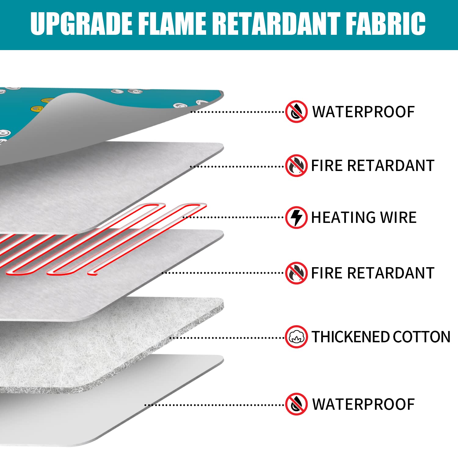 Furrybaby Pet Heating Pad - Waterproof & Anti-Bite, 17"x17", Oxford Material, Green Paw, 5-Level Timer & Temperature Control