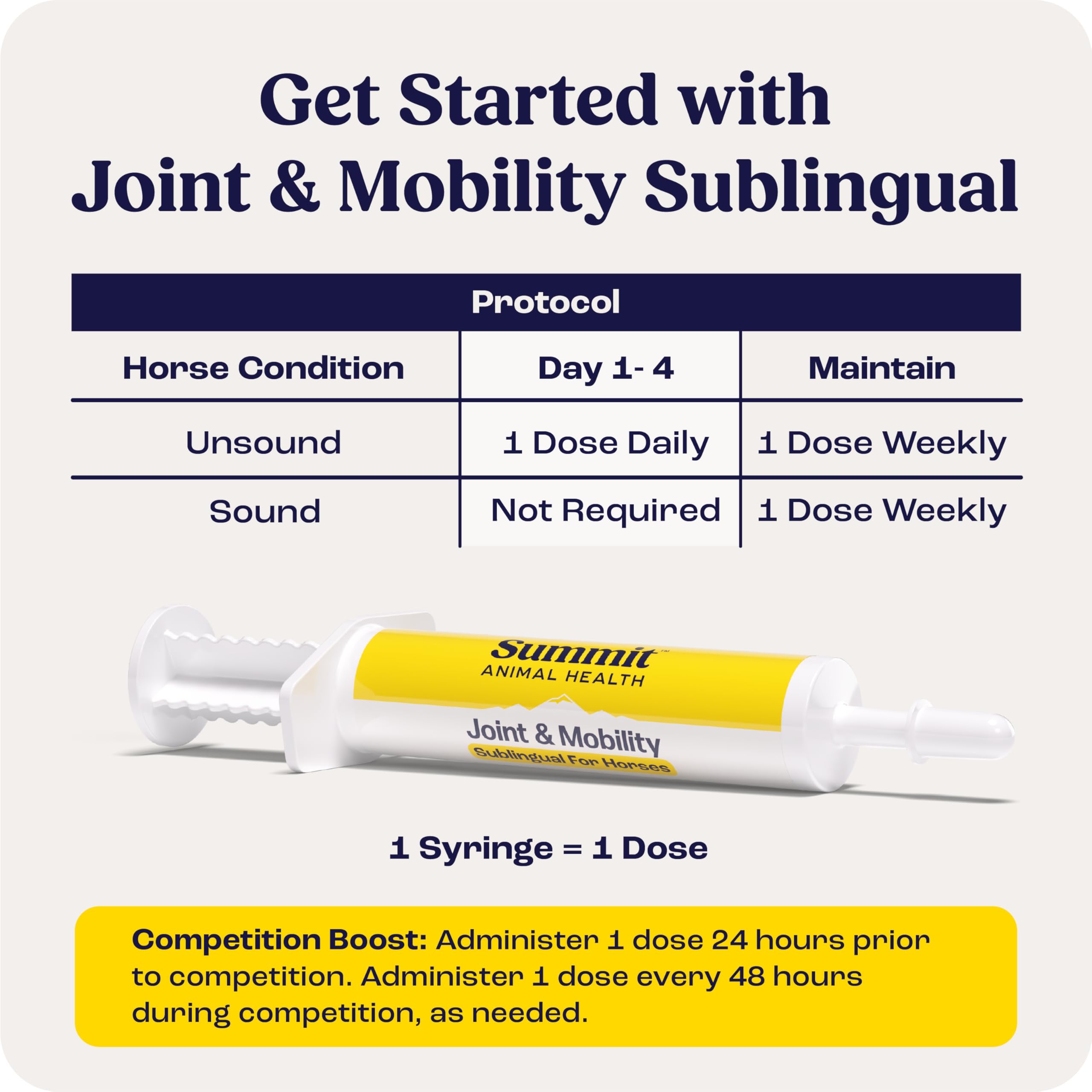Summit Animal Health Joint & Mobility Sublingual for Horses, 4pk