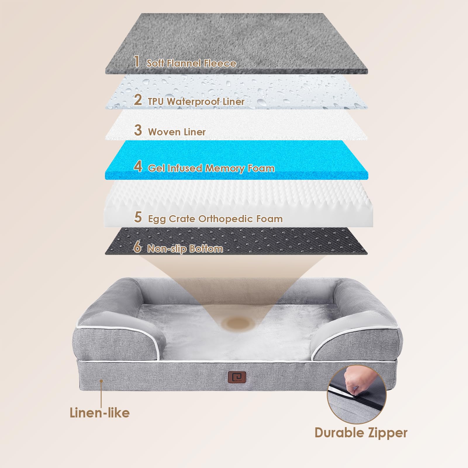 Eheyciga Orthopedic Dog Beds For Large Dogs, Waterproof Memory Foam Bed With Sides, Non-Slip Bottom And Egg-Crate Foam Couch Bed With Washable Removable Cover, Grey