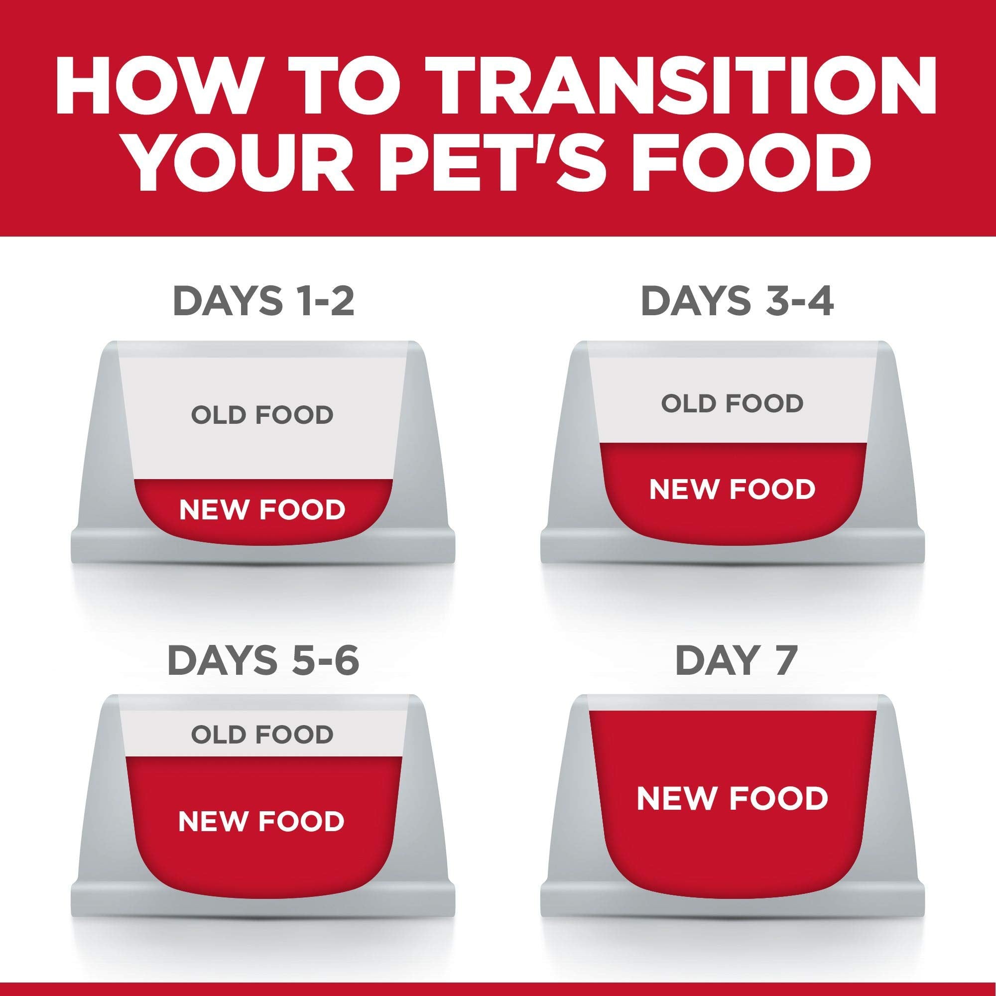Hills Science Diet - Light Small Bites Lower Calories, Chicken Meal & Barley Dry Dog Food, 5 LB Bag