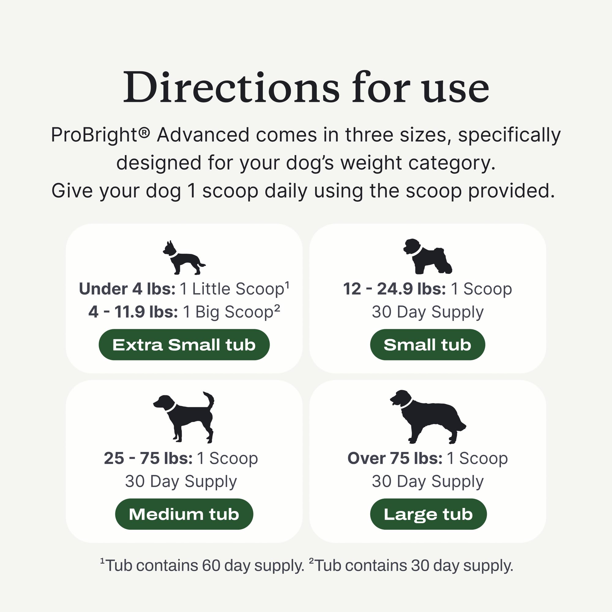 PetLab Co. ProBright Advanced Dental Powder - Dog Breath Freshener - Teeth Cleaning Made Easy - Targets Tartar & Bad Breath - Pa