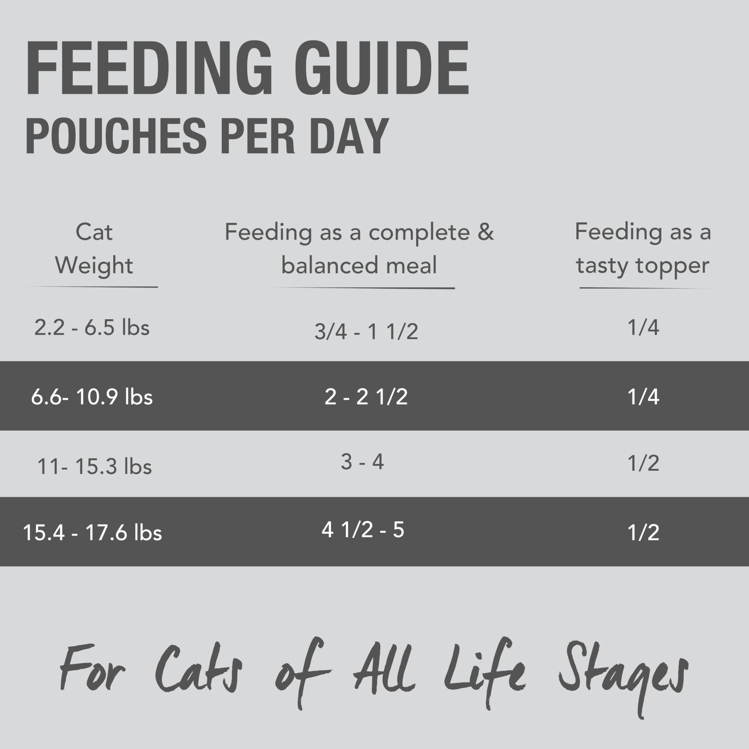 Feline Natural Wet Cat Food Pate, Hoki & Beef Feast, 3 Oz Single Serve Pouch (Pack of 12), Grain Free, Made in New Zealand with