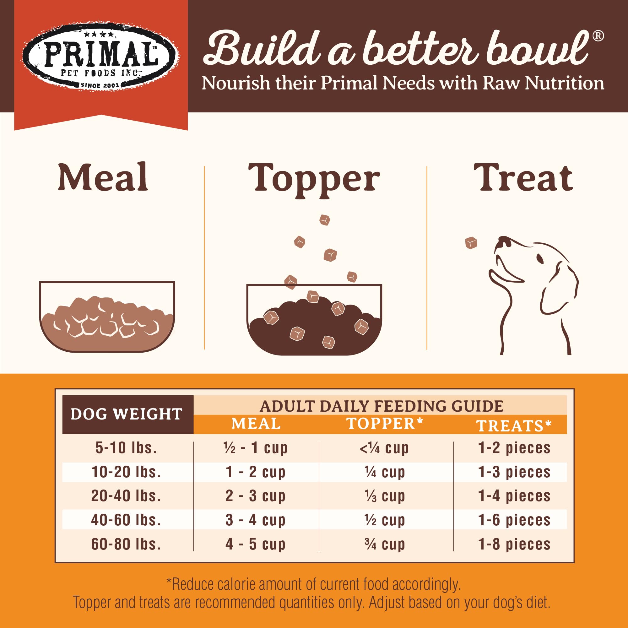 Primal Freeze Dried Dog Food Pronto, Beef; Scoop & Serve, Complete & Balanced Meal; Also Use as Topper or Treat; Premium, Health