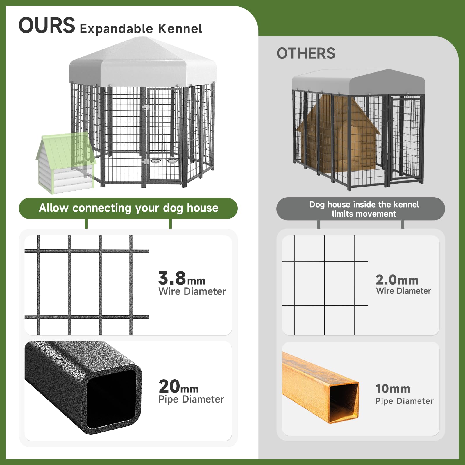 Guiferland Round-Like Dog Kennel Pen Outside Outdoor Dog Run With Roof, Swivel Feeders/Doggy Door Allow Connecting Dog House- Pe
