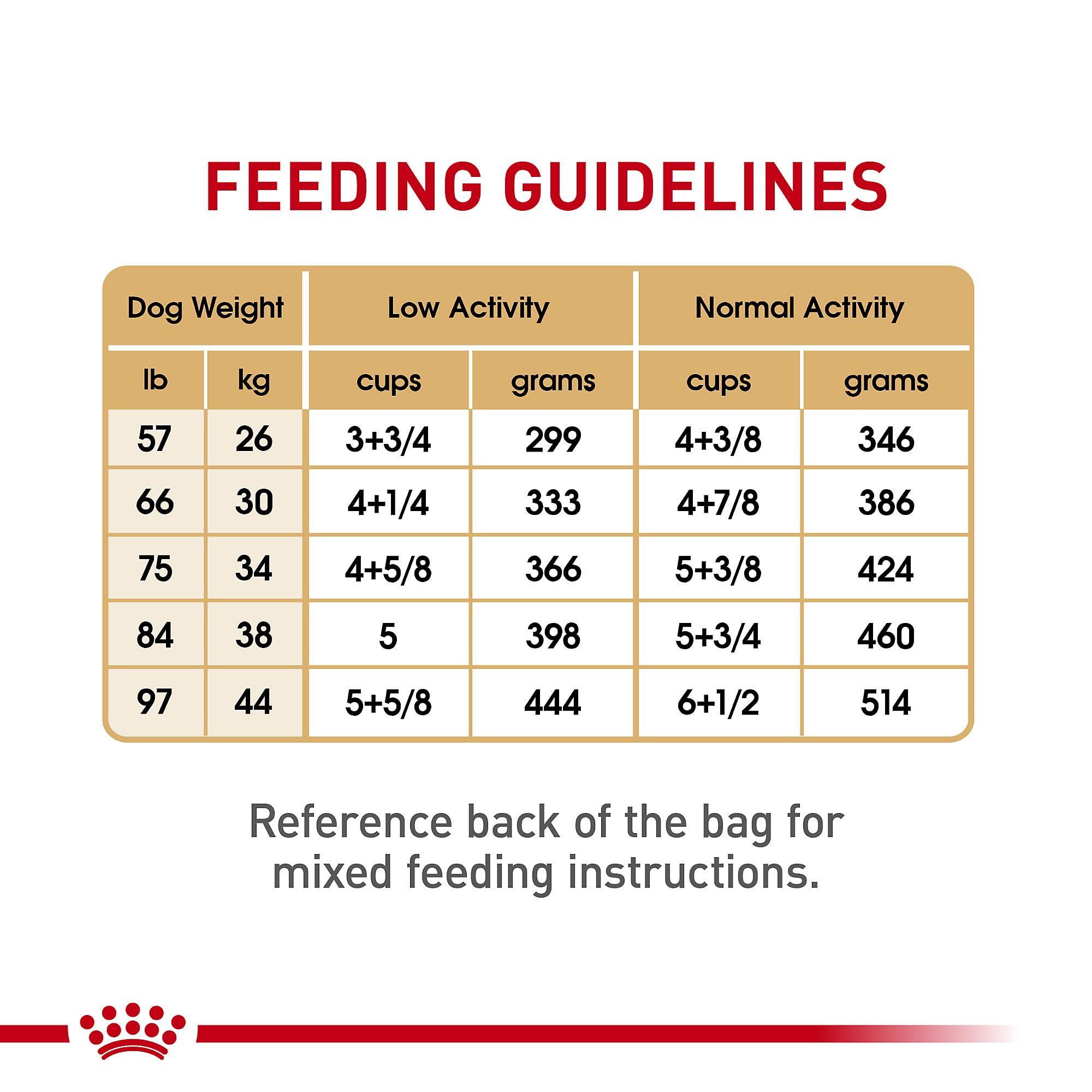 Royal Canin Labrador Retriever Adult Dry Dog Food, 30 lb bag