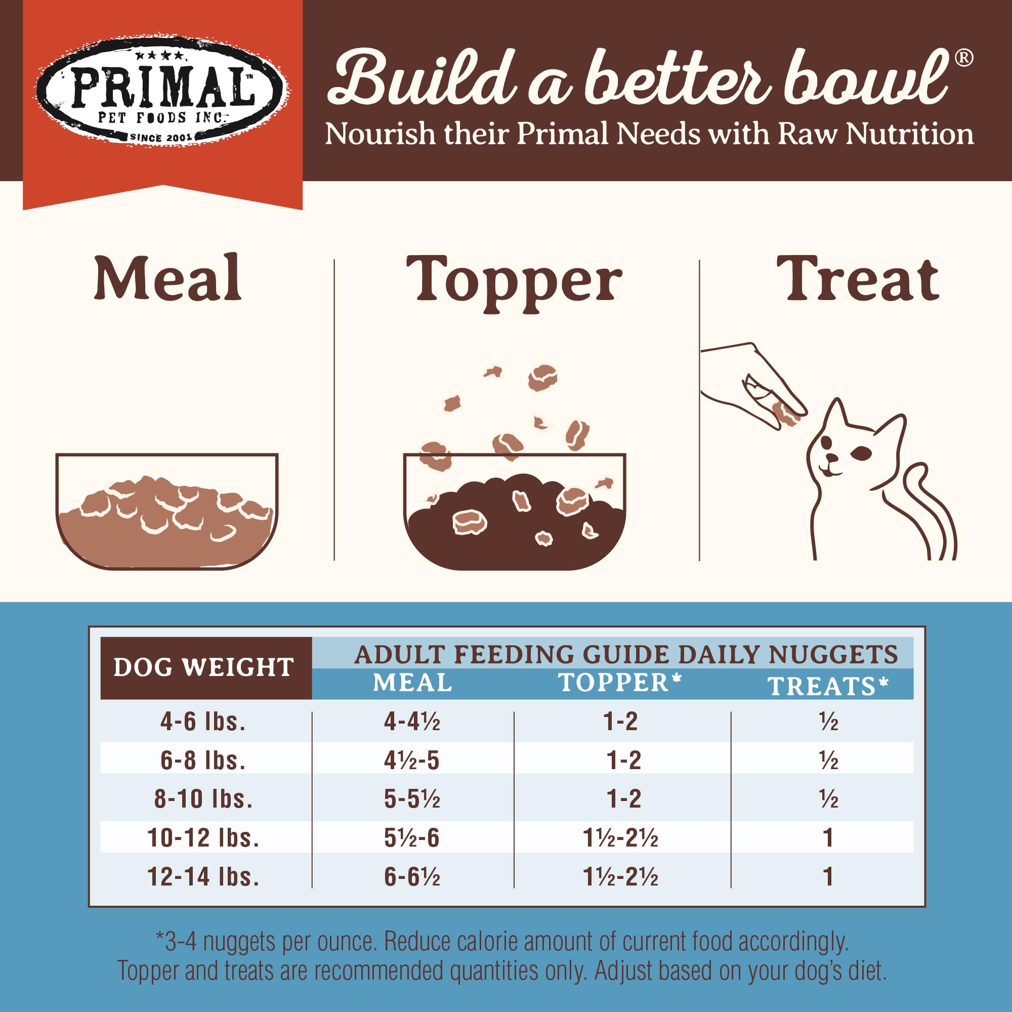 Primal Freeze Dried Raw Cat Food Nuggets Rabbit, Complete & Balanced Meal or Topper, Premium, Healthy, Grain Free, High Protein