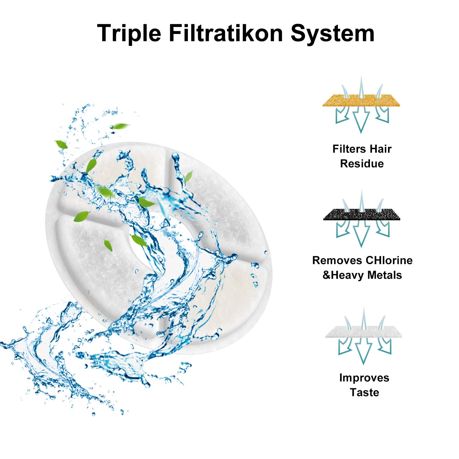 SAMANIJA Cat Water Fountain Filters - 8-Pack Activated Carbon for 81oz/2.4L Fountain - White - Model JD220716
