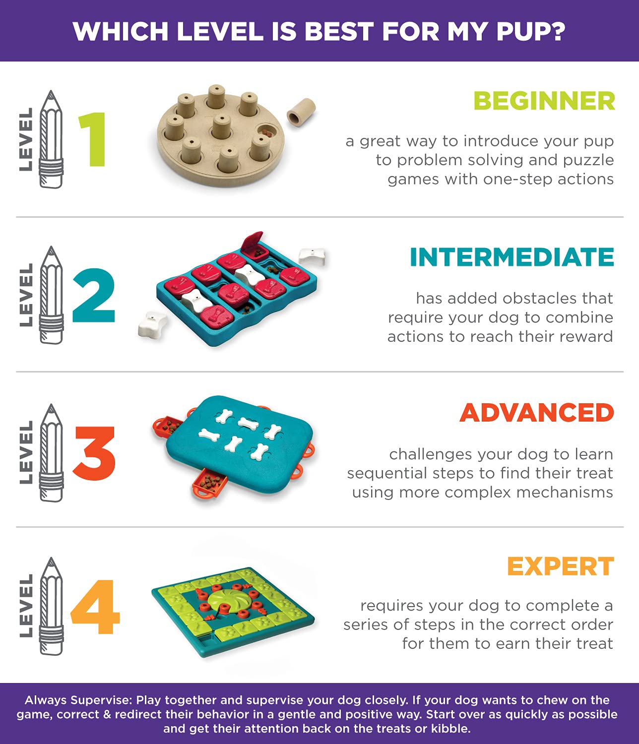 Outward Hound by Nina Ottosson Dog Casino Treat Puzzle Enrichment Toy, Level 3 Advanced, Turquoise