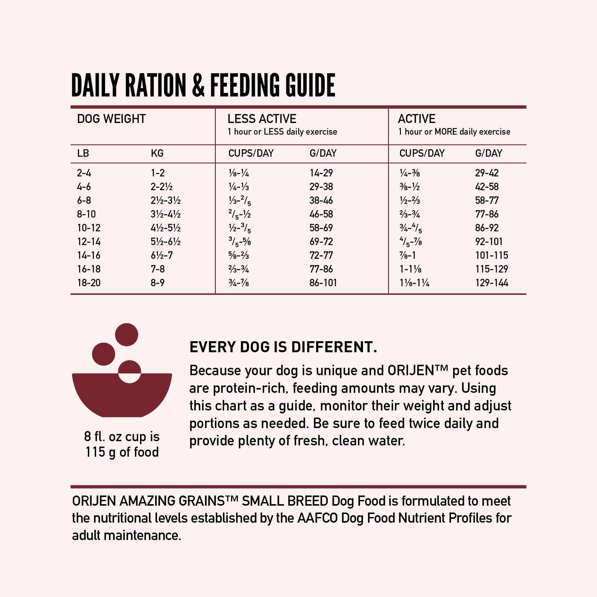 ORIJEN Amazing Grains Small Breed Dry Dog Food Recipe, 10lb