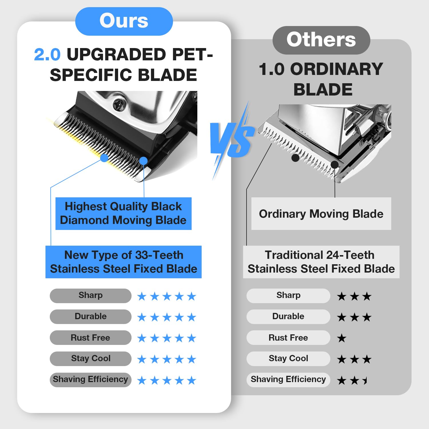 FuzzyFix Dog Clippers for Grooming for Thick Heavy Coats, Professional Pet Grooming Clippers Supplies Kit Low Noise Rechargeable