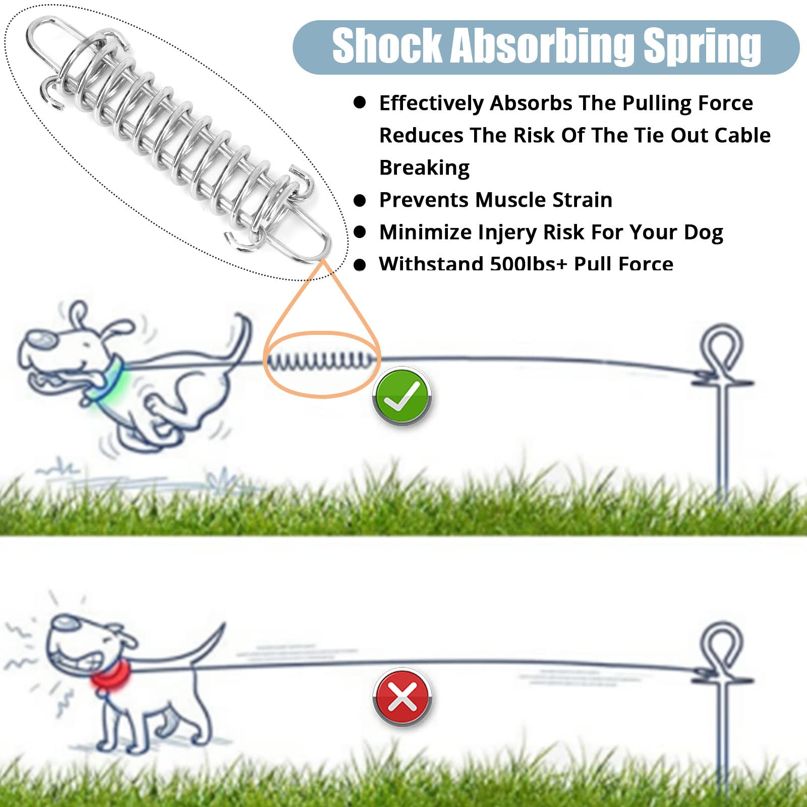 Jenico Dog Tie Out Cable, 10-150Ft Runner Cable With Swivel Hook And Shock Spring, Outdoor Dog Leash Tether For Small To Medium