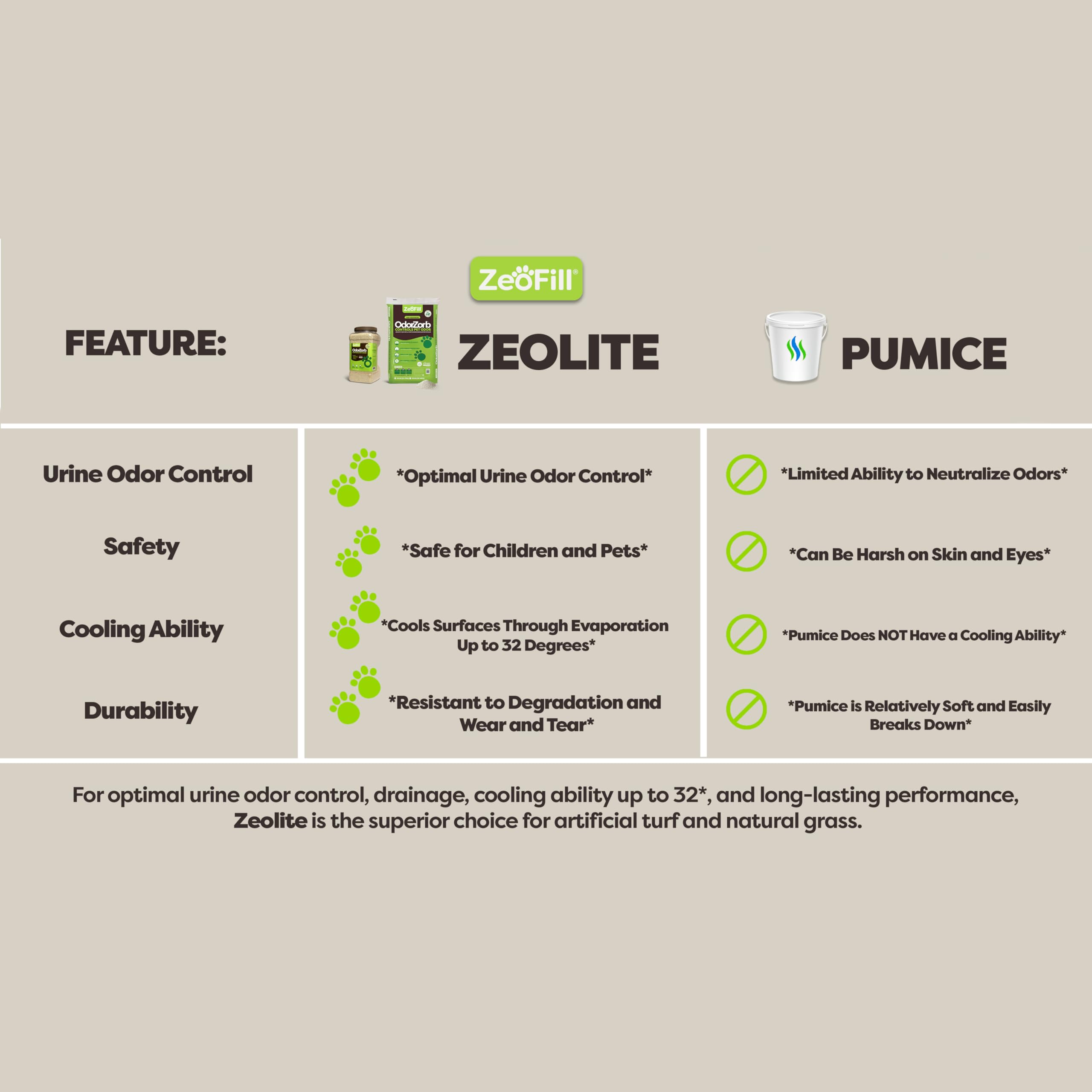 Zeofill Premium Outdoor Odor Infill - 40Lbs. Bag - Pet Urine Odor Eliminator For Artificial Turf, Grass, Playgrounds, & Sport Fi