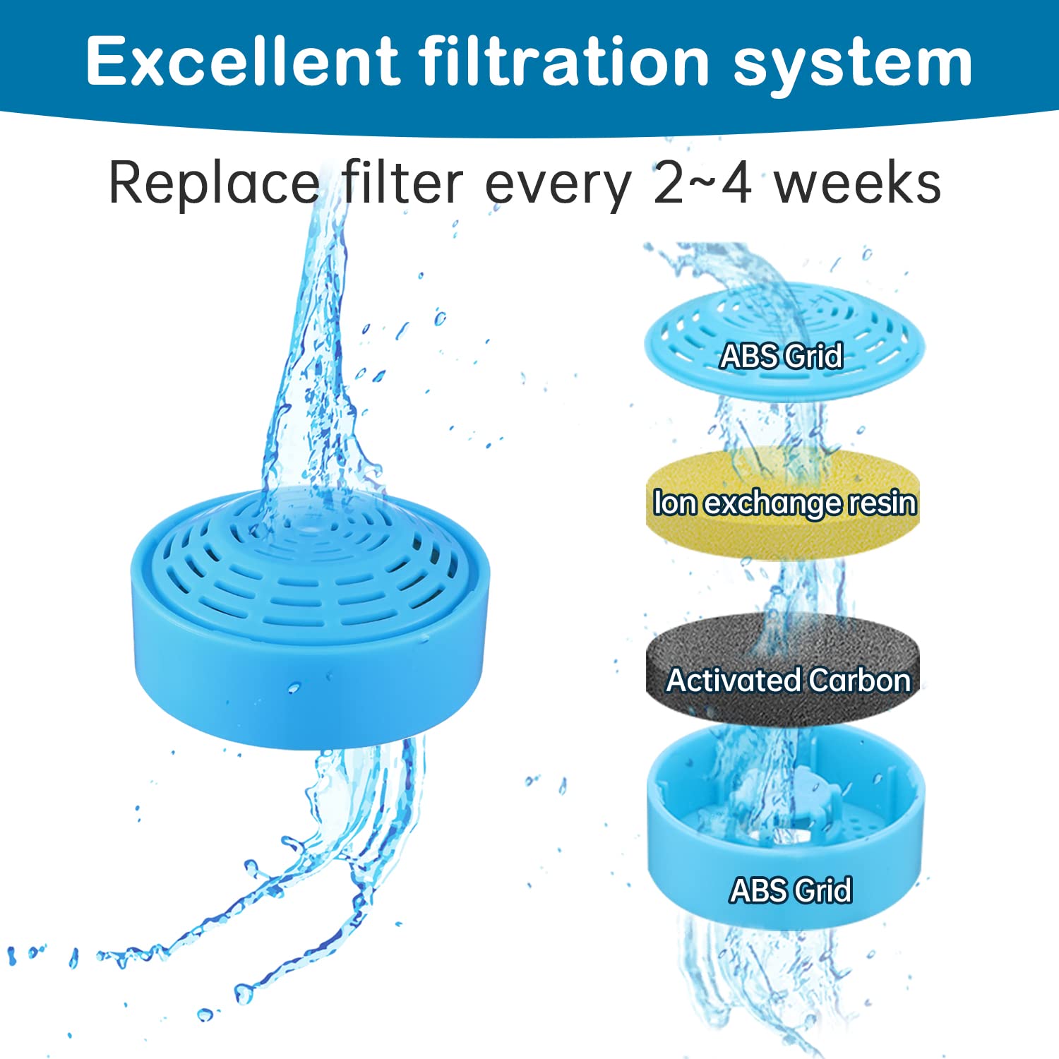 Cat Water Fountain Filters, Cat Fountain Replacement Filters For 2.0L/67Oz Automatic Pet Water Dispenser,Pet Water Fountain Repl