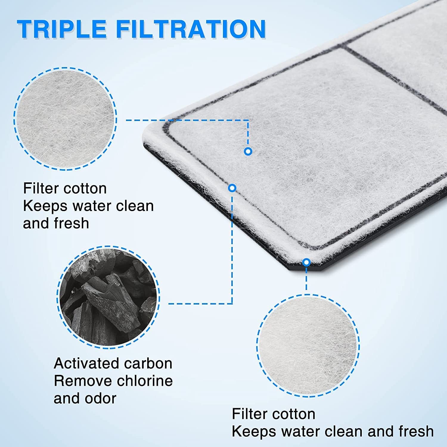 Hitauing 8 Pack Pf-L Carbon Cartridge For Top Fin Silenstream Pf20, Pf30, Pf40 And Pf75 Power Filters