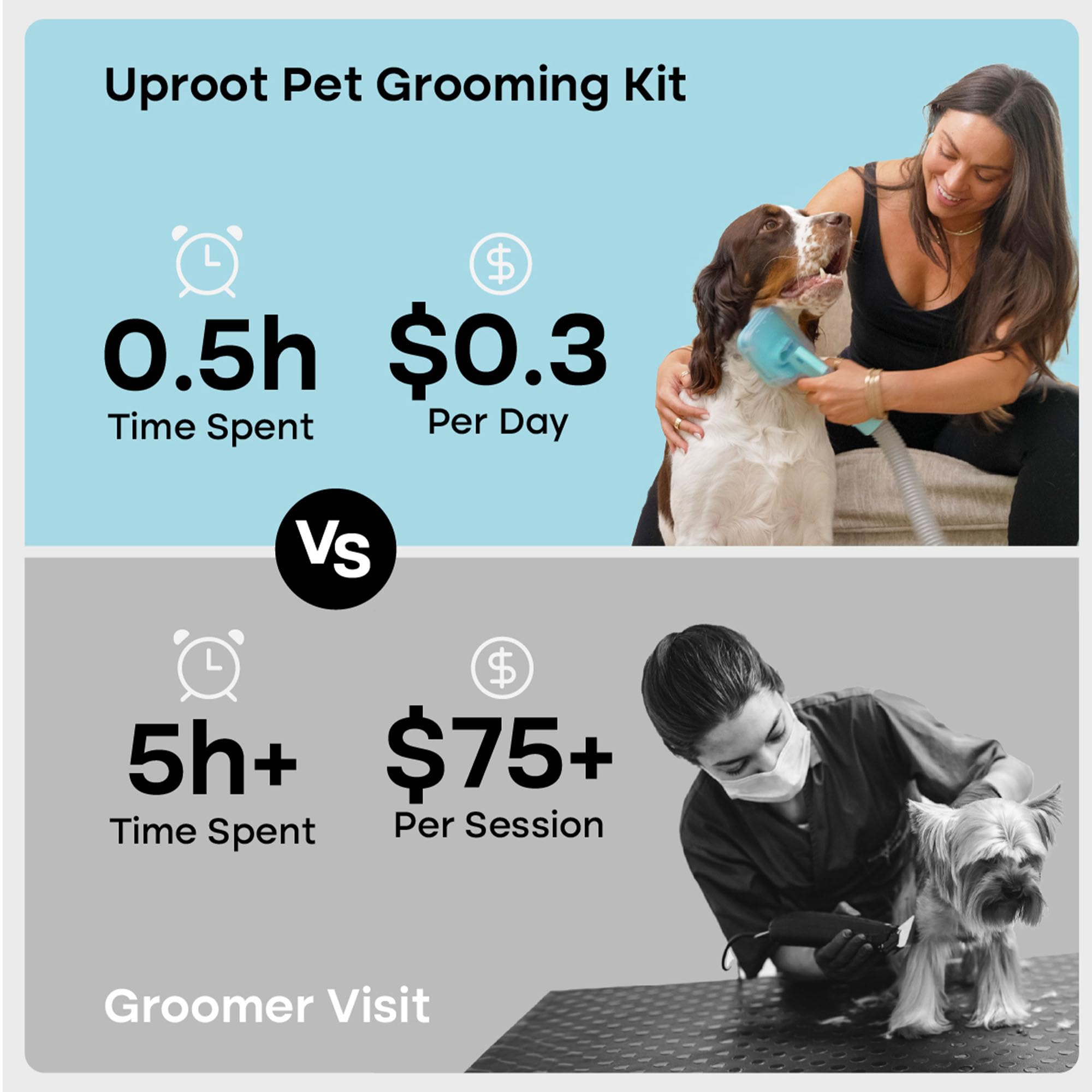 Uproot Clean Pet Grooming Vacuum Kit - Cat & Dog Hair Vacuum Groomer with Brush, Detangle, Deshed, Trim, Clean, & Dry Attachment
