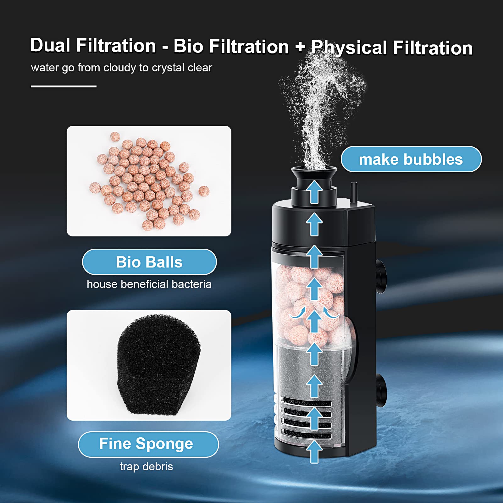 hygger Small Aquarium Bio Sponge Filter for 6-20 Gallon Fish Tanks - Black