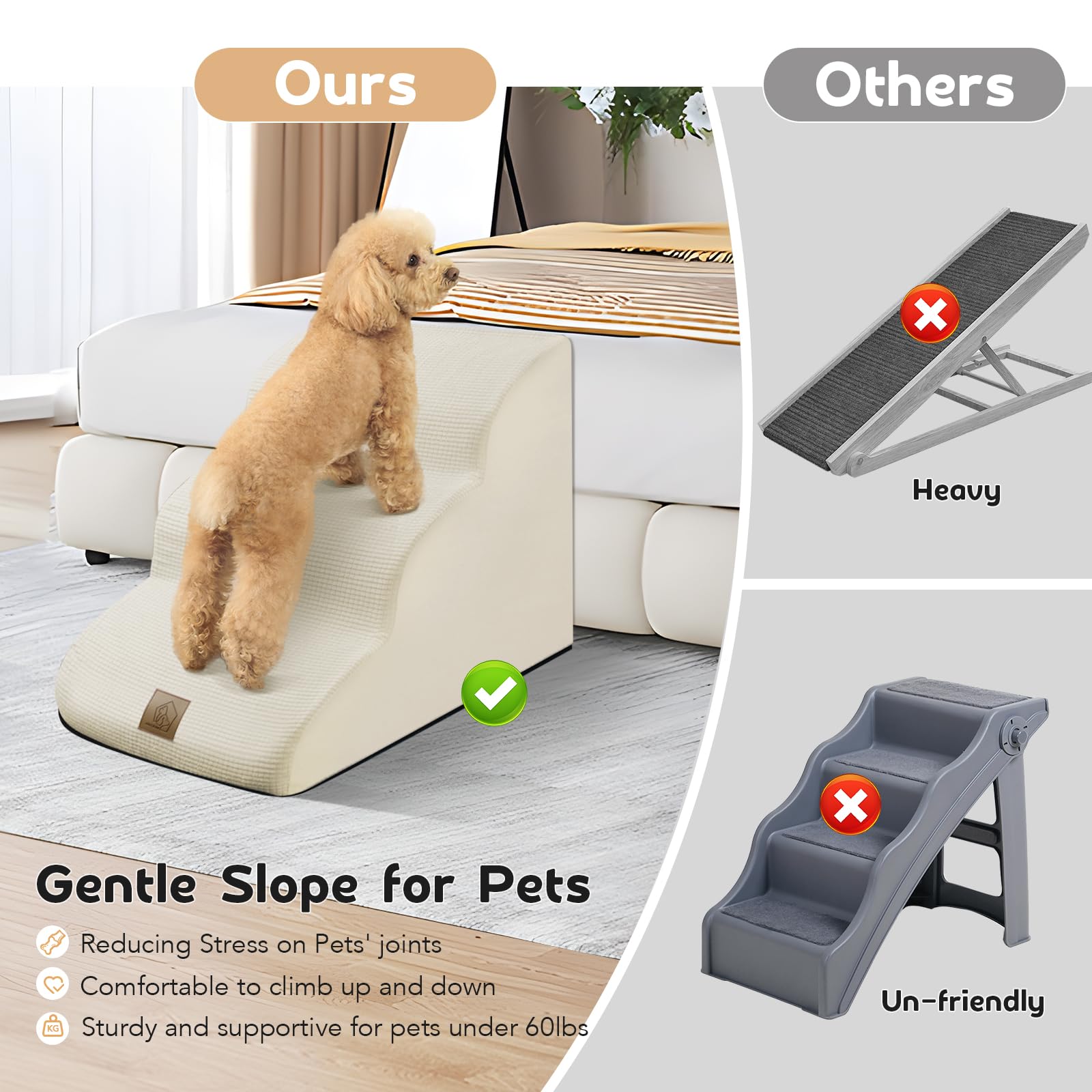 Mestuel Dog Stairs for Small Dogs, Dog Stairs to Couch Sofa Bed, 3 Steps Pet Stairs Ramp with High Density Foam& Non Slip Bottom