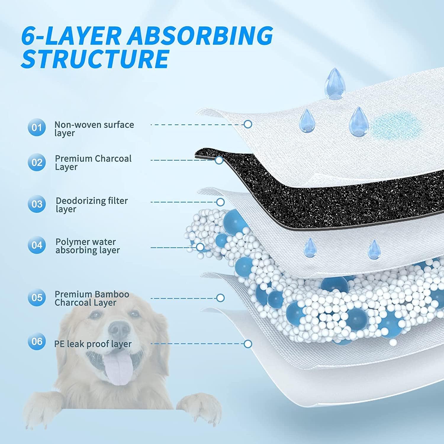 BinetGo Disposable Pee Pads for Dogs, 35 Count 30 x 36 XX-Large Wee Wee Pads for Dogs, Extra Absorbent Puppy Pads, Pet Training