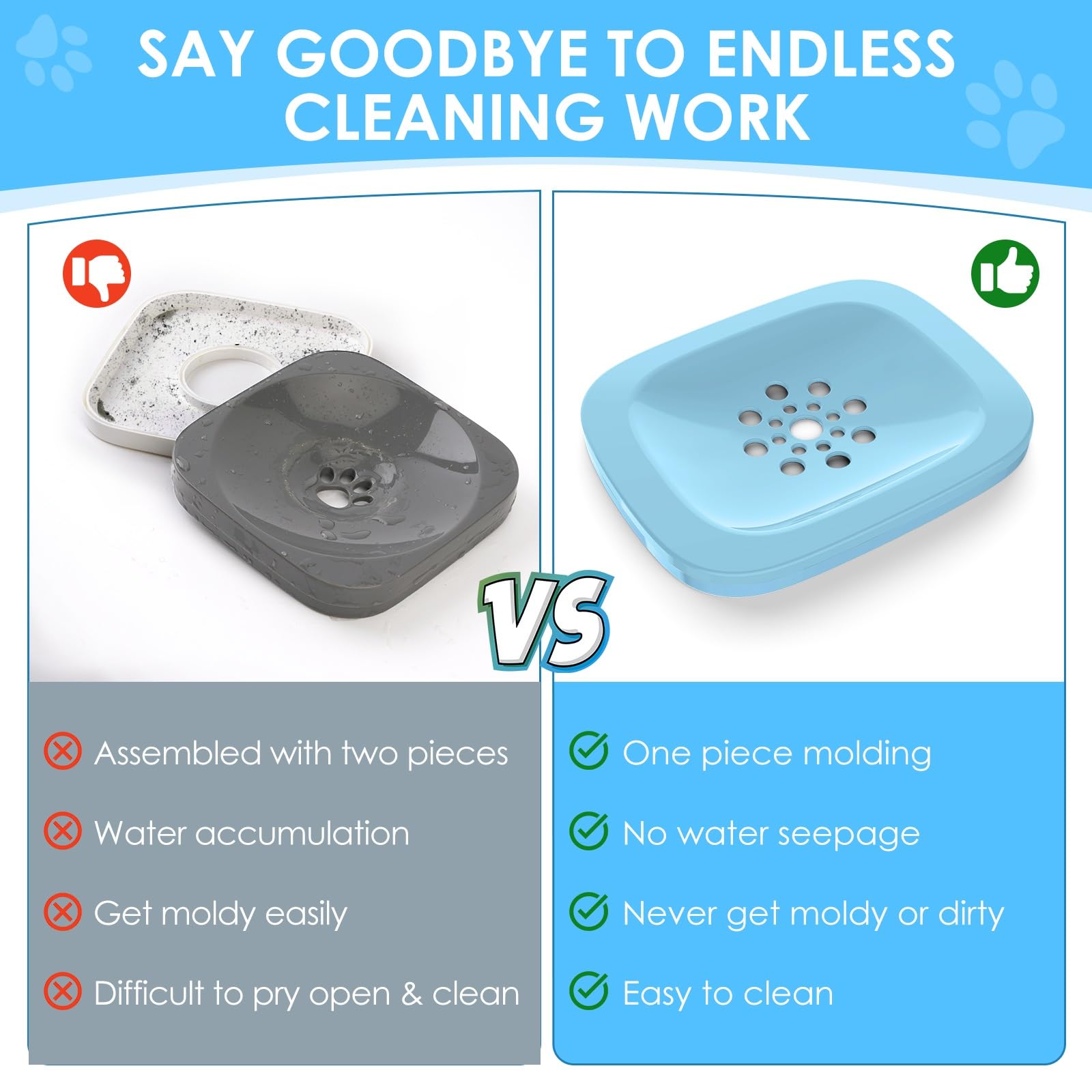 AONKEY 3L Spill Proof Dog Water Bowl, Dripless Slow Drinking, Sky Blue, Model DWB24-806032