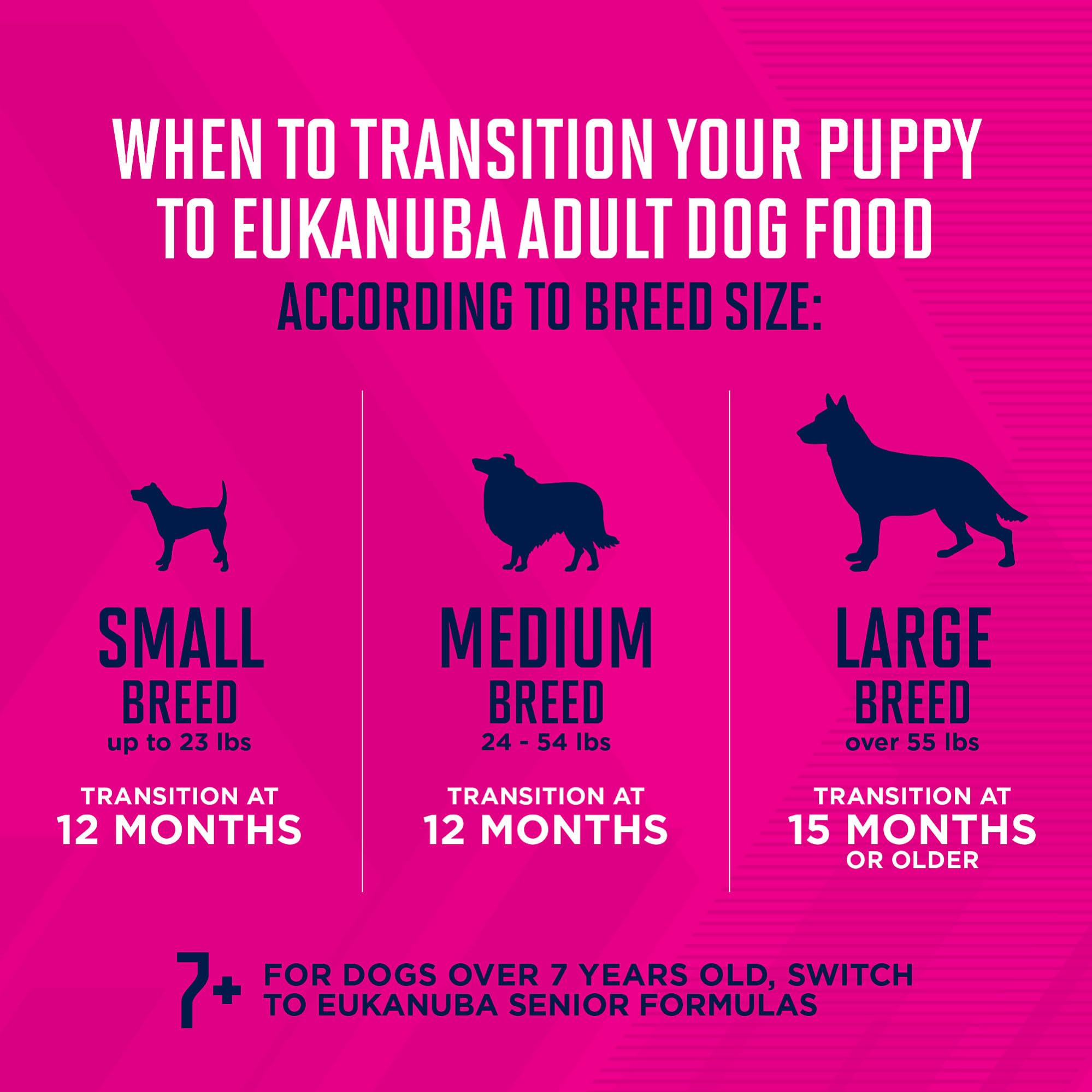 EUKANUBA Puppy Small Breed Dry Dog Food, 40 lb