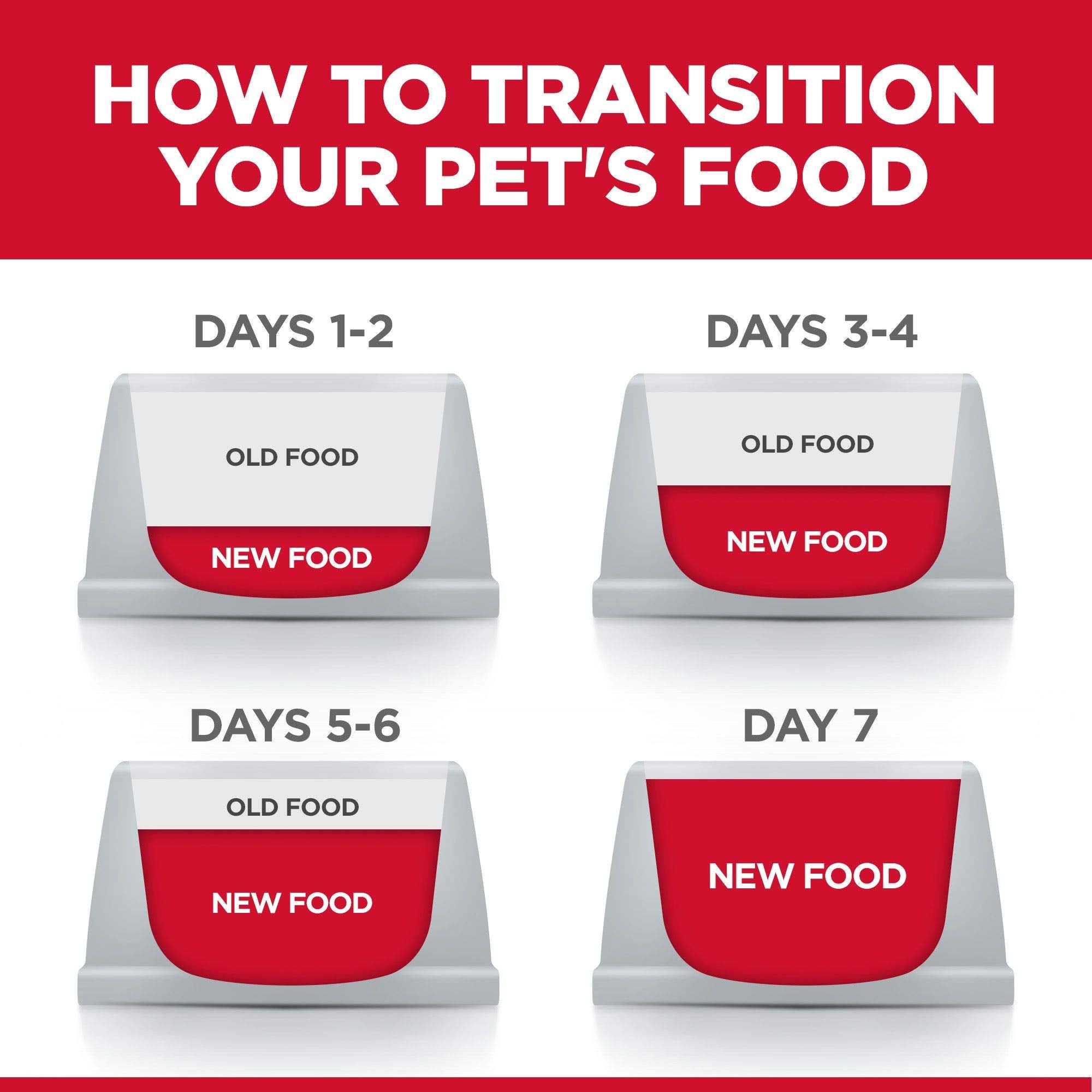 Hills Science Diet Adult Small Paws Chicken & Barley Entree Canned Dog Food, 5.8 oz., Case of 24