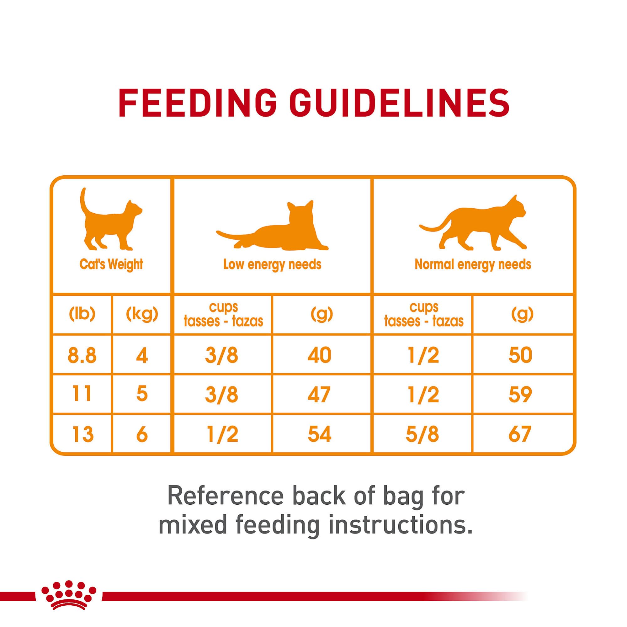 Royal Canin Hair & Skin Care Dry Cat Food, 6 lb bag