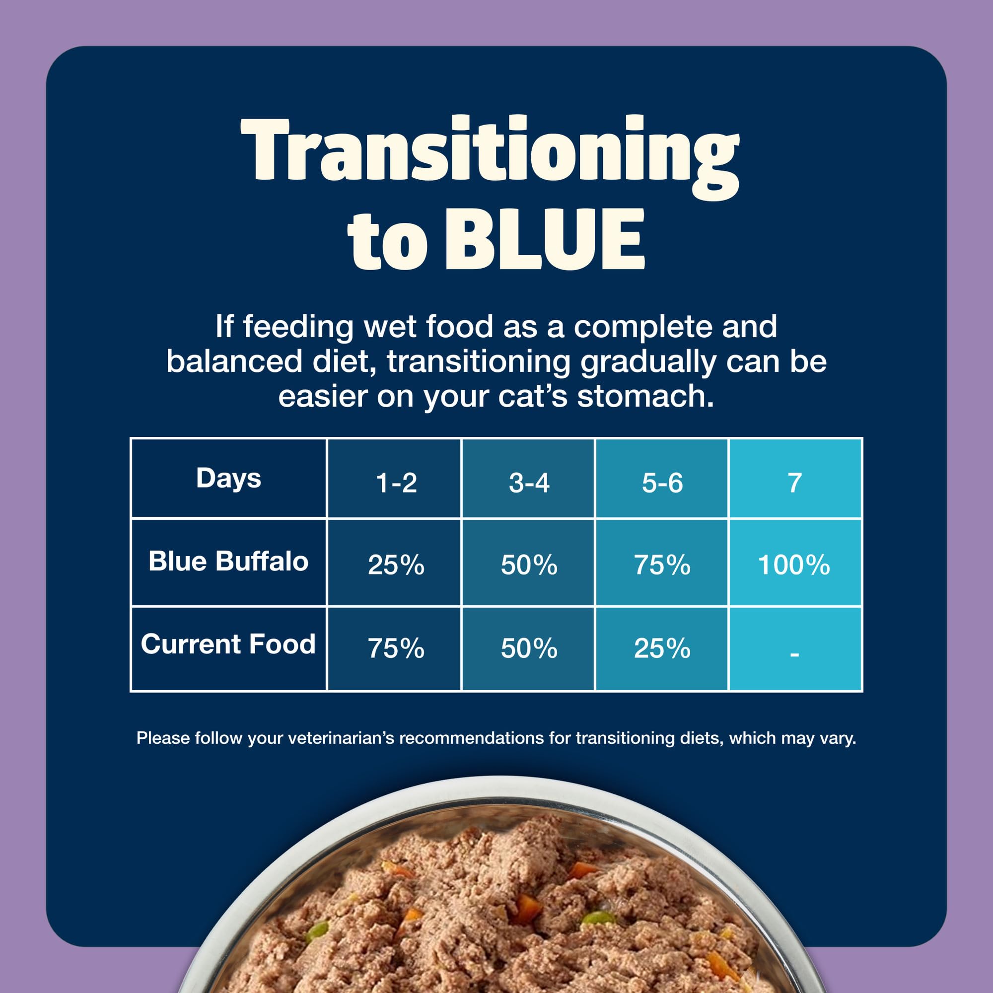 Blue Buffalo Freedom Grain-Free Adult Wet Cat Food, Complete & Balanced Nutrition for Indoor Cats, Made with Natural Ingredients