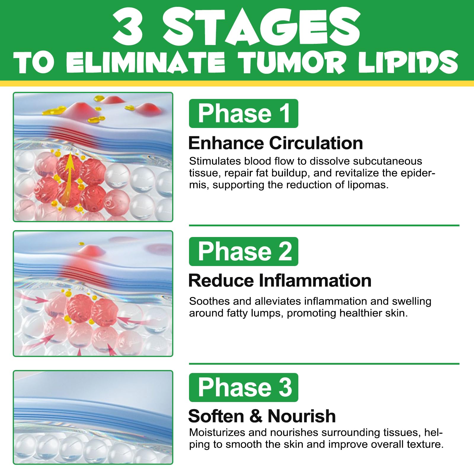 Lipoma Treatment for Dogs with Castor Oil for Lipomas, Soften Fatty Lumps & Bumps, Soothes & Nourishes Pet Skin, Helps Reduce Li