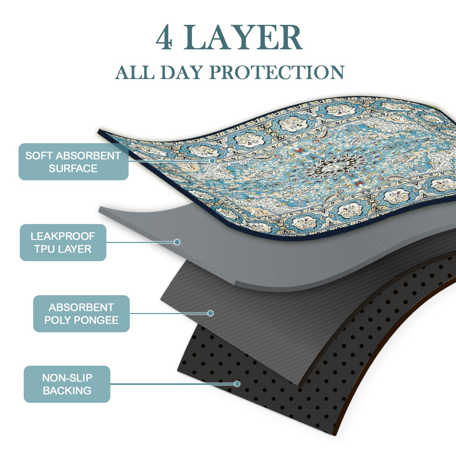 Qeils Washable Dog Training Pads, Extra Large 72"x72", Medallion Blue, Super Absorbent Leakproof, Non-Slip, Reusable