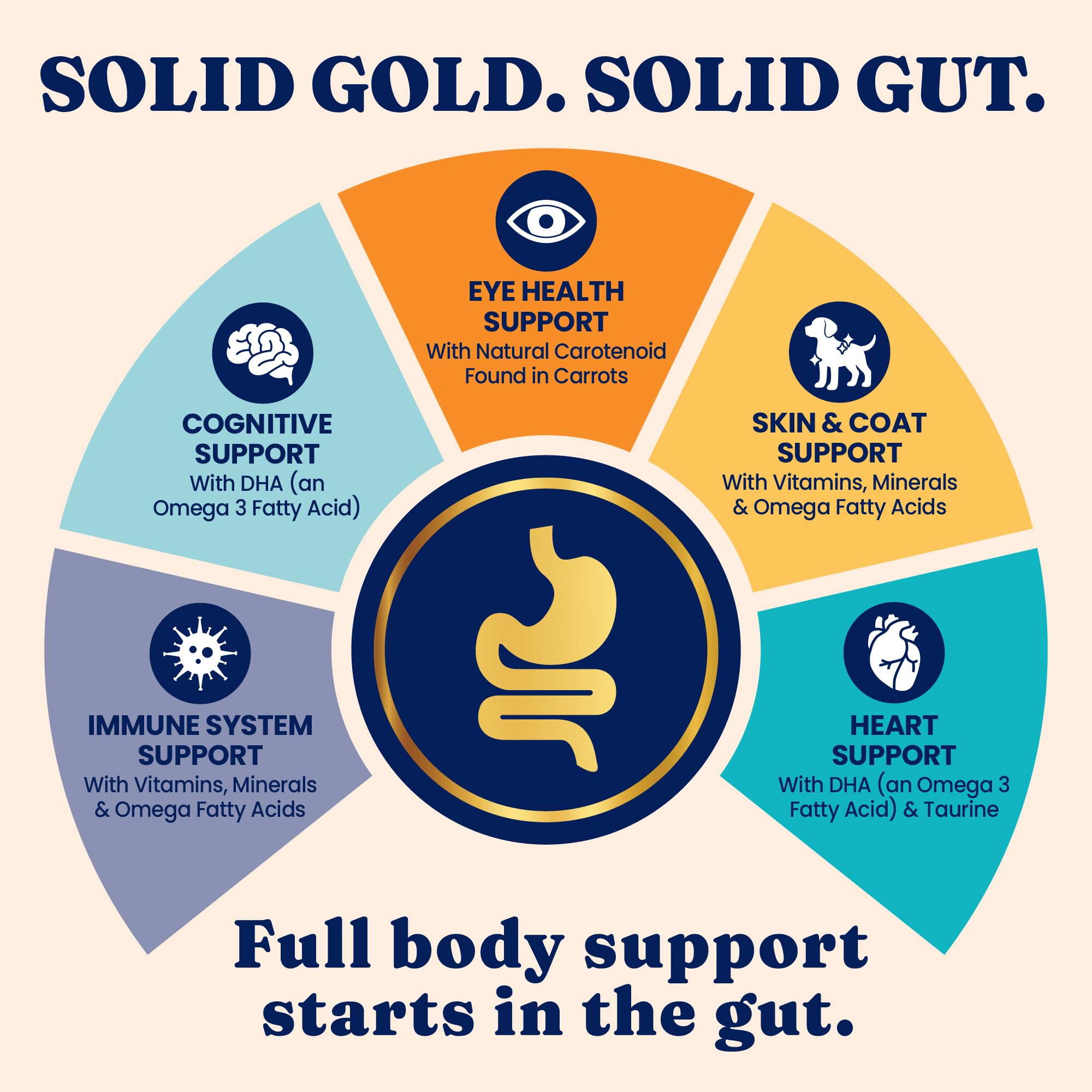 Solid Gold Dry Cat Food for Indoor Cats of All Ages - W/Lamb, Brown Rice, Barley, Probiotics & Fiber for Gut Health- Holistic &