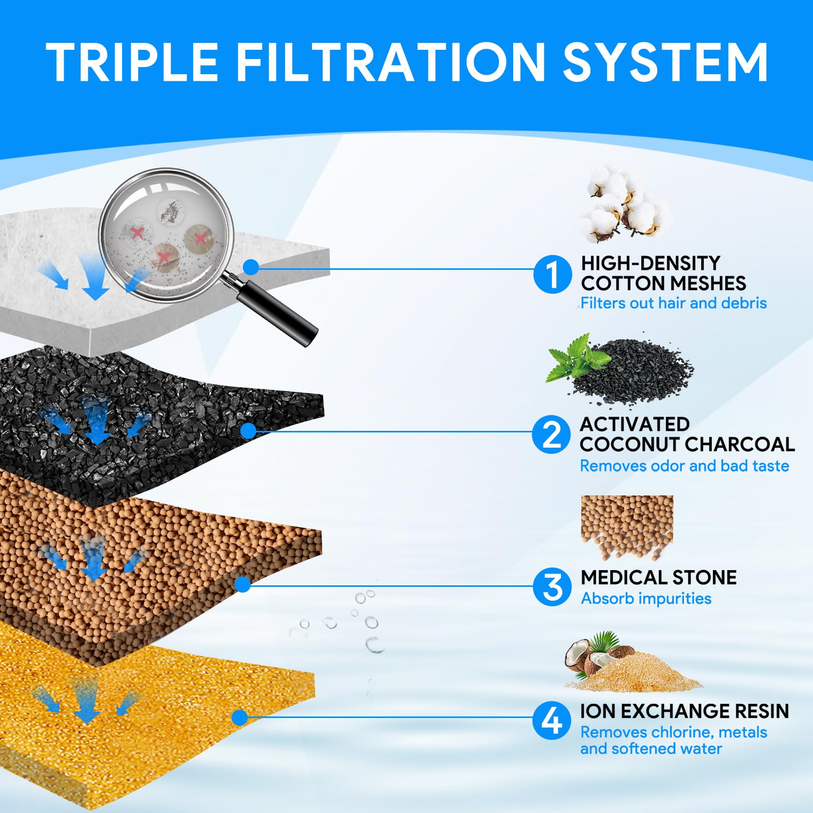 Cunina 12+12 Packs Replacement Filters Compatible With Downypaws Wireless Cat Water Fountain 84Oz/2.5L,Cat Fountain Filter For B