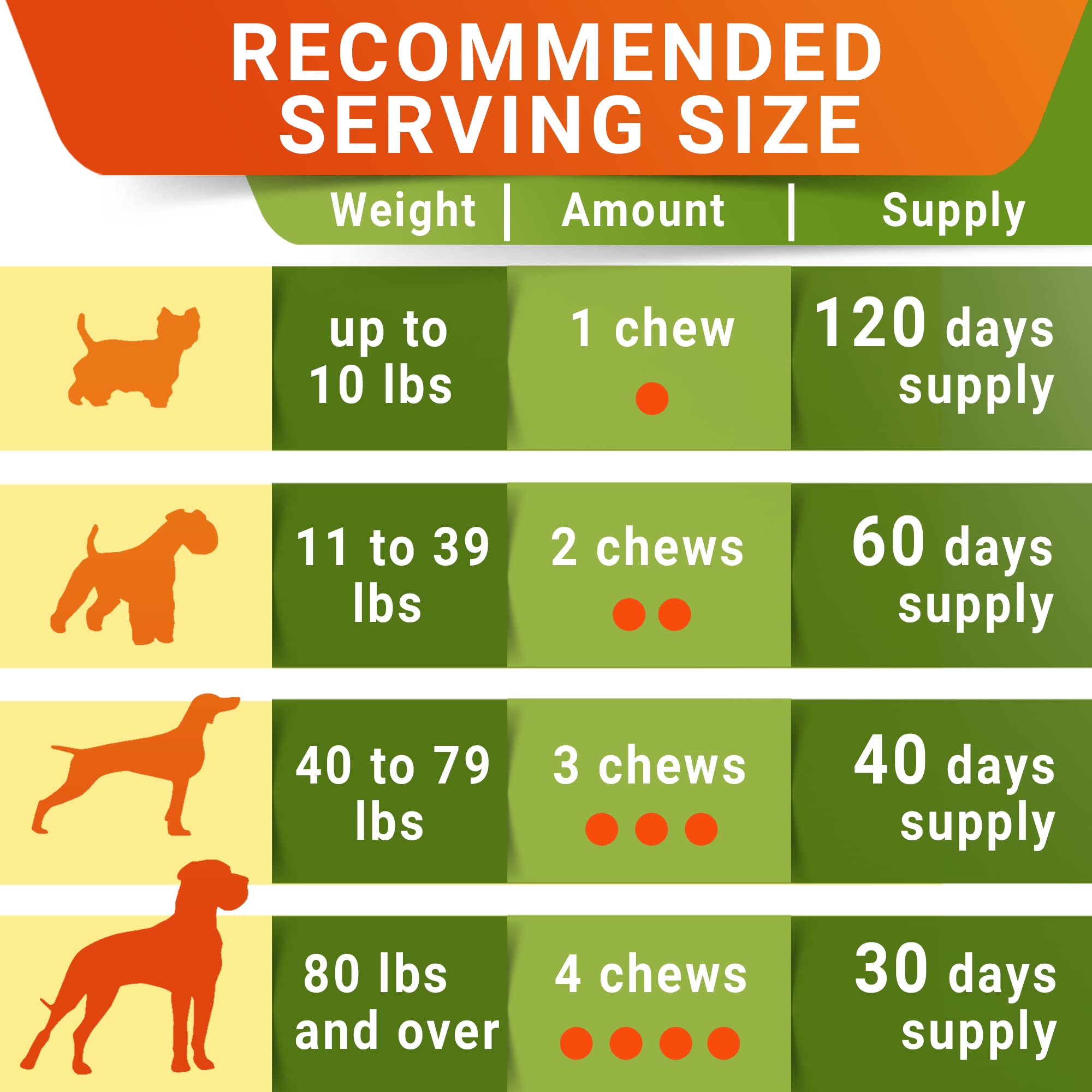 Senior Advanced Glucosamine Joint Supplement for Dogs - Hip & Joint Pain Relief - Small + Large Breeds -Omega-3 Fish Oil - Chond