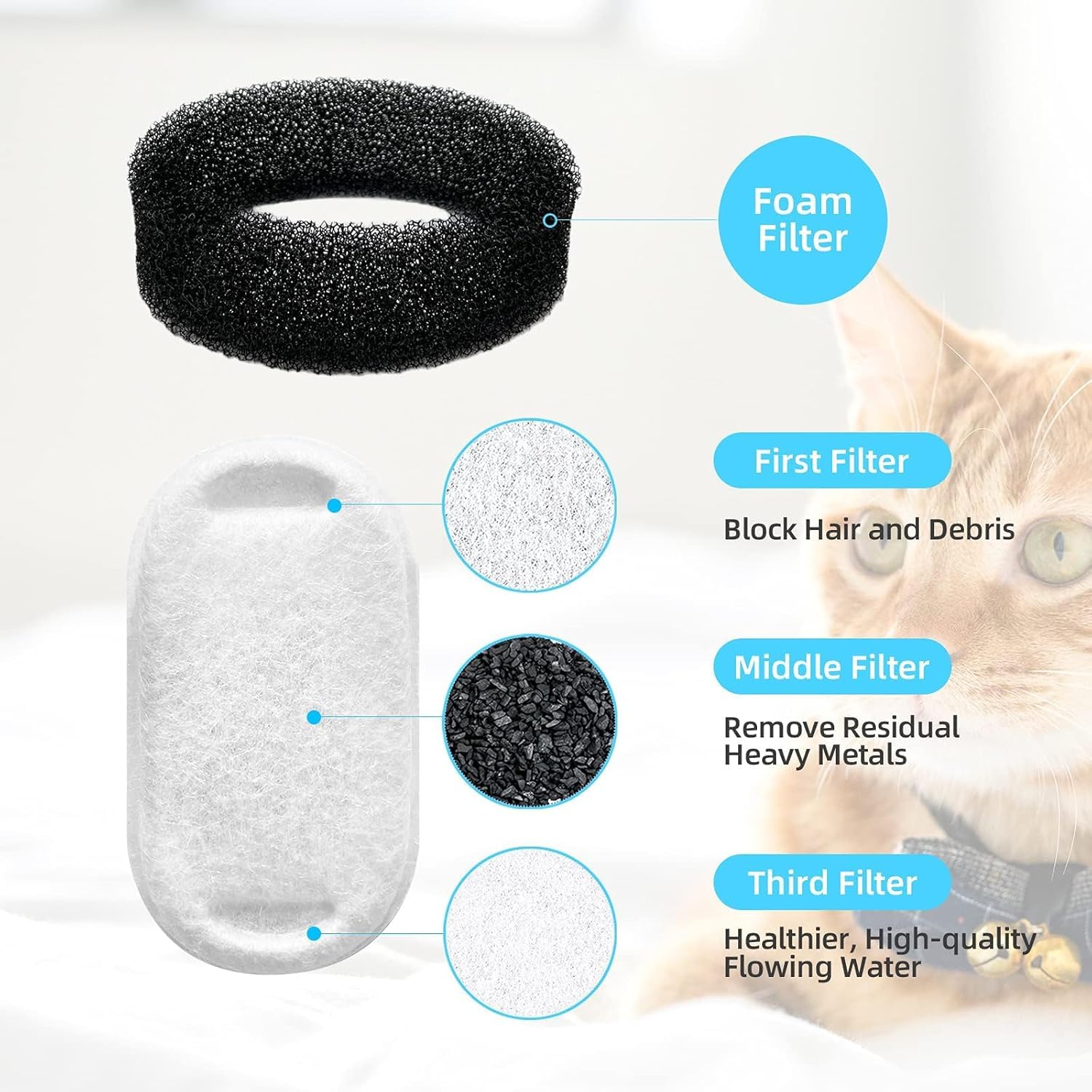 Official Tomxcute Cat Water Fountain Replacement Filters - 24 Pack Cat Fountain Filter for 3.2L/108oz & 4L/135oz Pet Water Fount