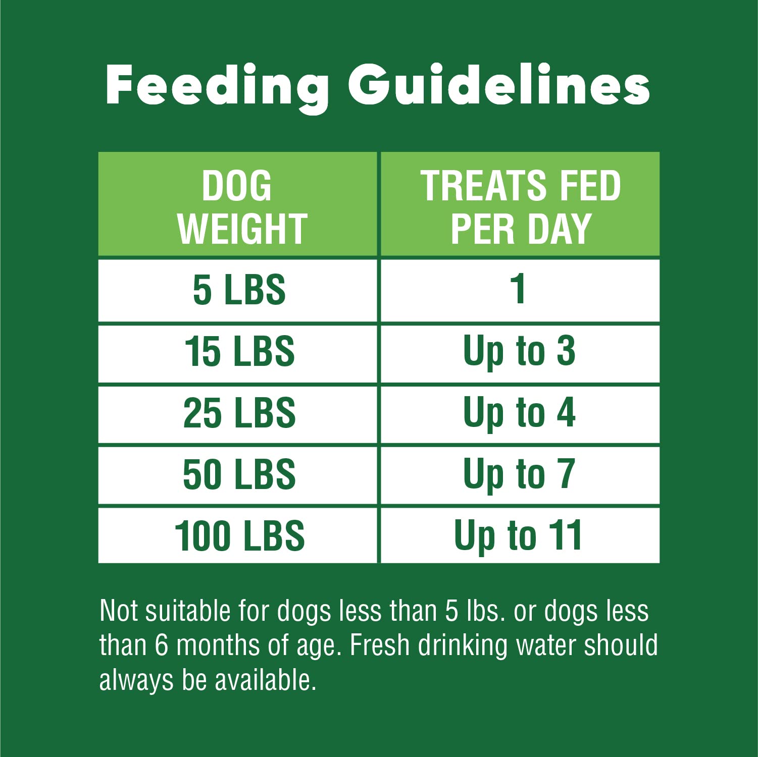Greenies Anytime Bites Dog Treats, Original Flavor, 24 oz. bag