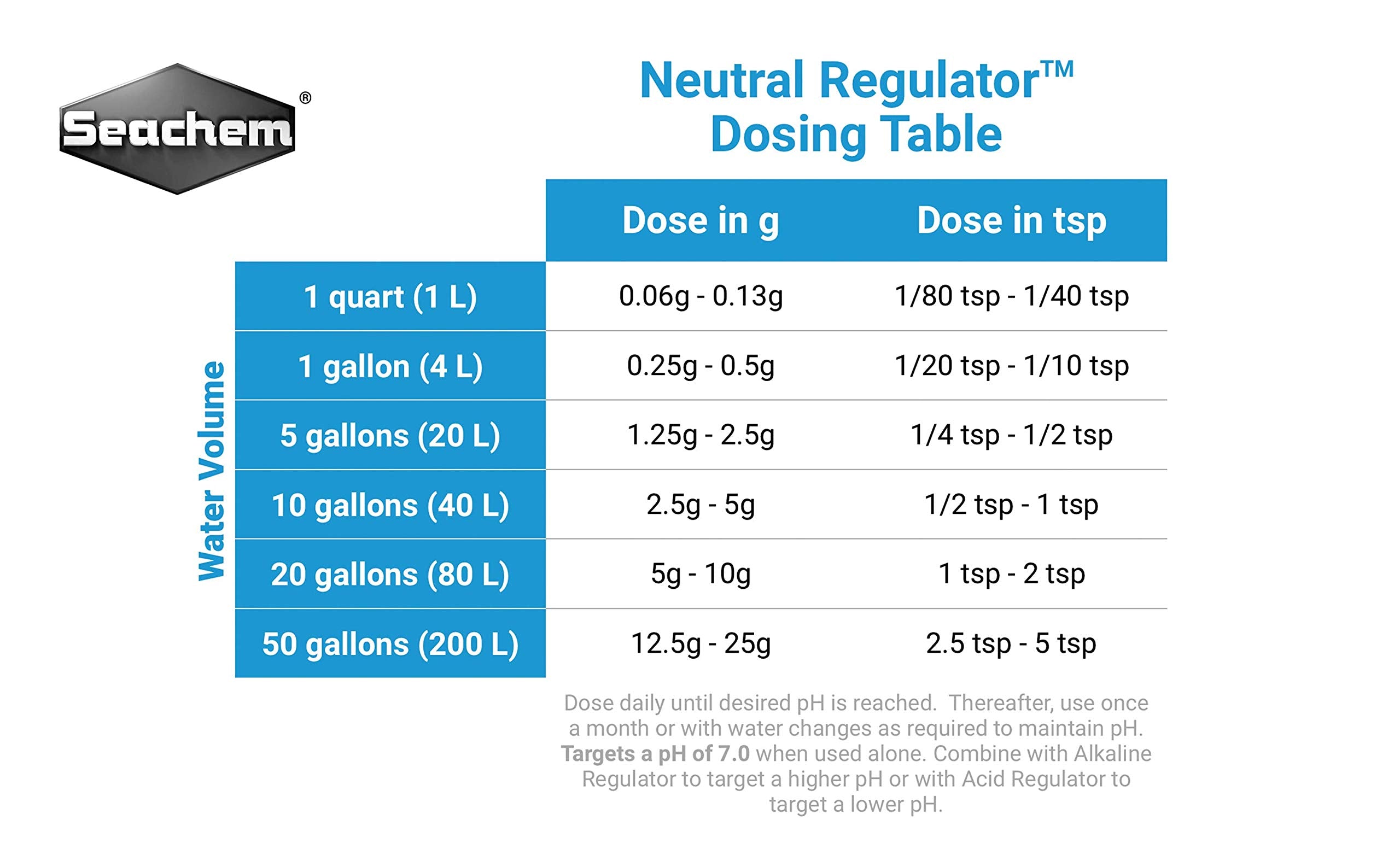 Neutral Regulator, 50 g / 1.8 oz
