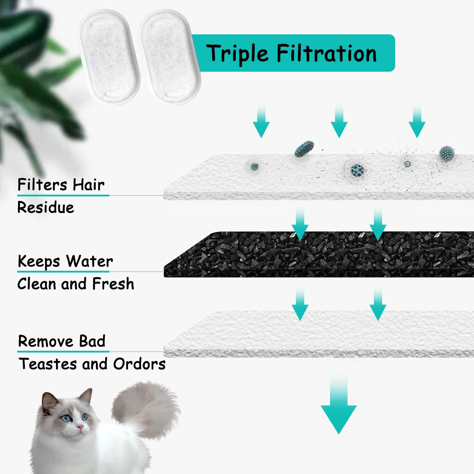 Cat Water Fountain Filters For Stainless Steel 67Oz/2L Adjustable Water Flow Pet Fountain, 12 Pack Pet Replacement Filters With 12 Sponges