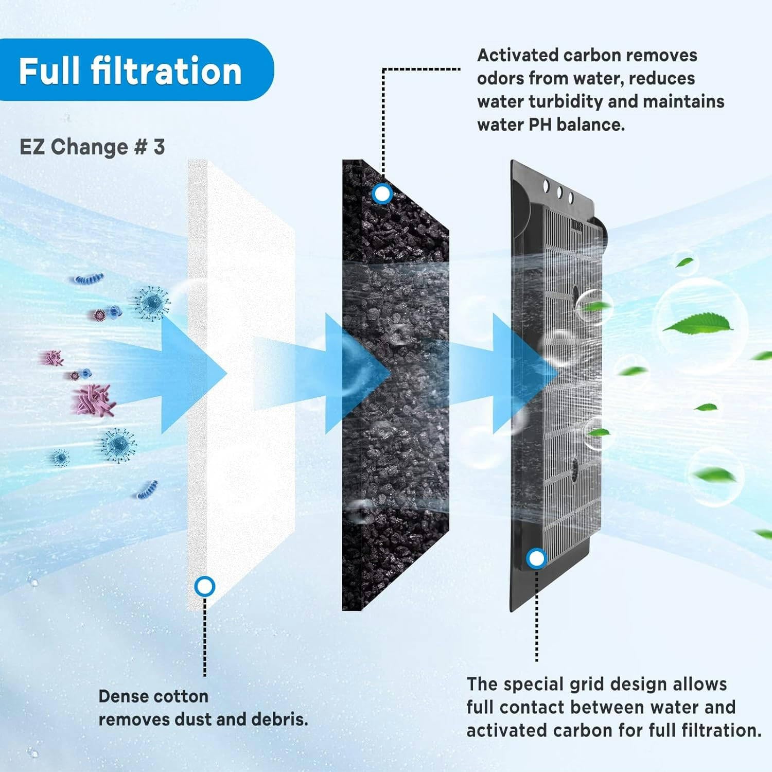 Xbbwmrs 9 Pcs Aquarium Filter Cartridge Compatiable With Aqua-Tech Filters (Ez-Change #1) Fish Tank Filter Cartridge Compatiable
