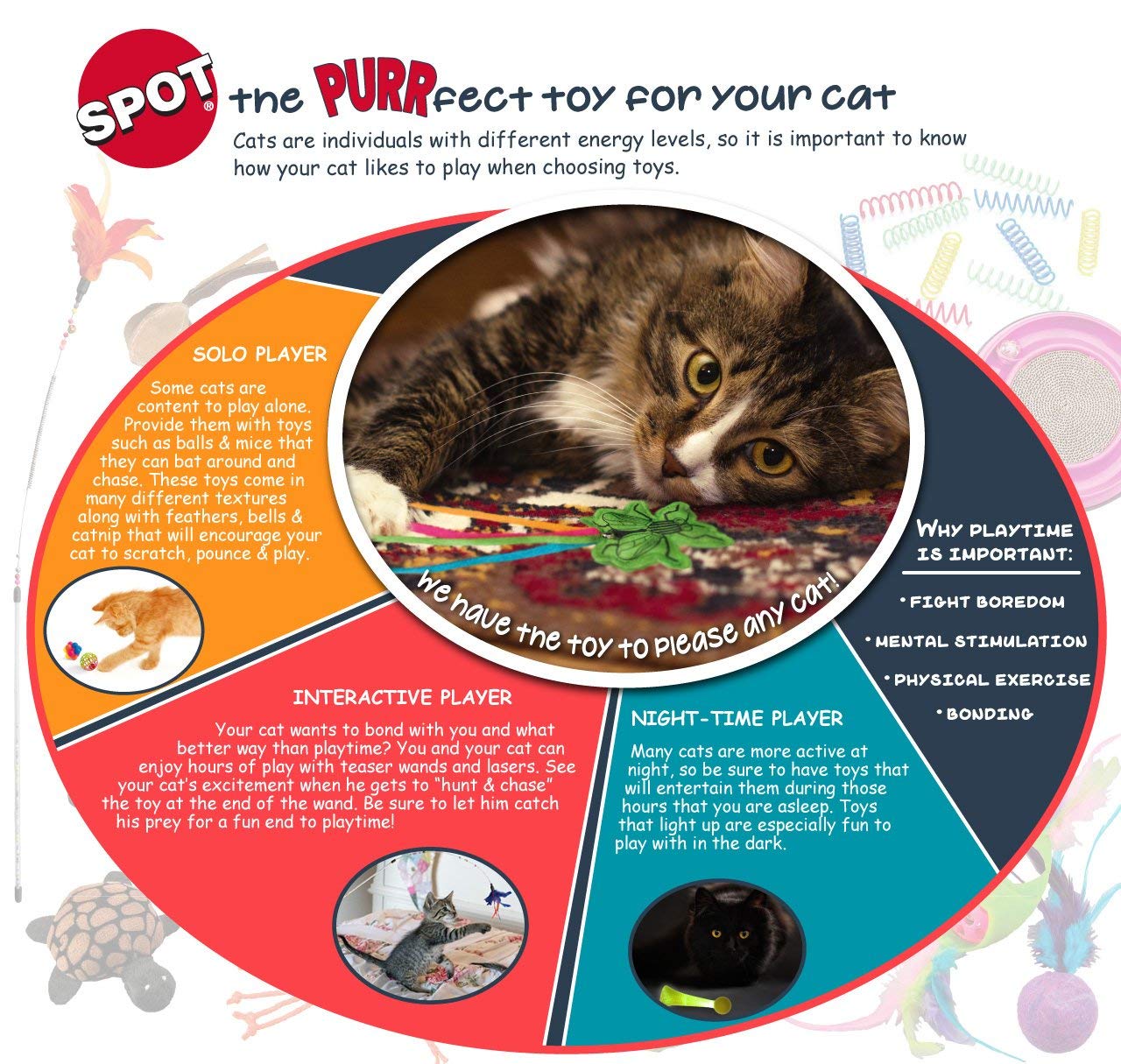 Spot 52084 3.5' Wool Mouse Willie With Catnip Cat Toy Assorted Colors