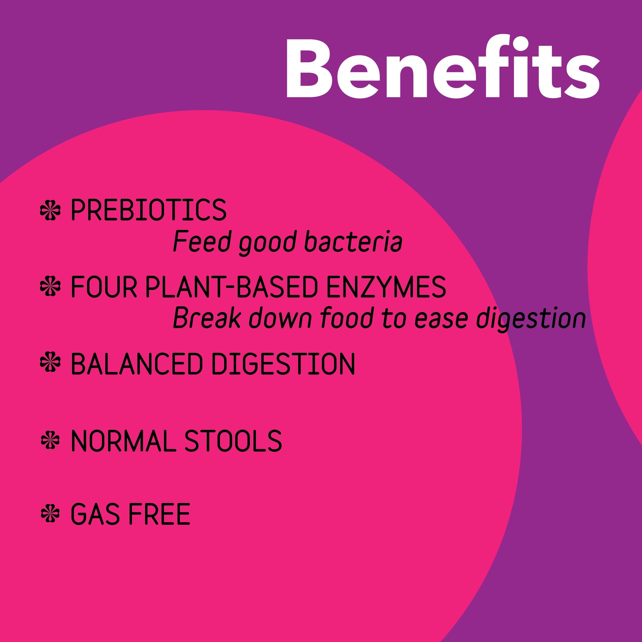InClover Optagest Natural Digestive Aid, Organic Prebiotics & Enzymes Supplement Powder for Dogs and Cats - Promotes Healthy Sto